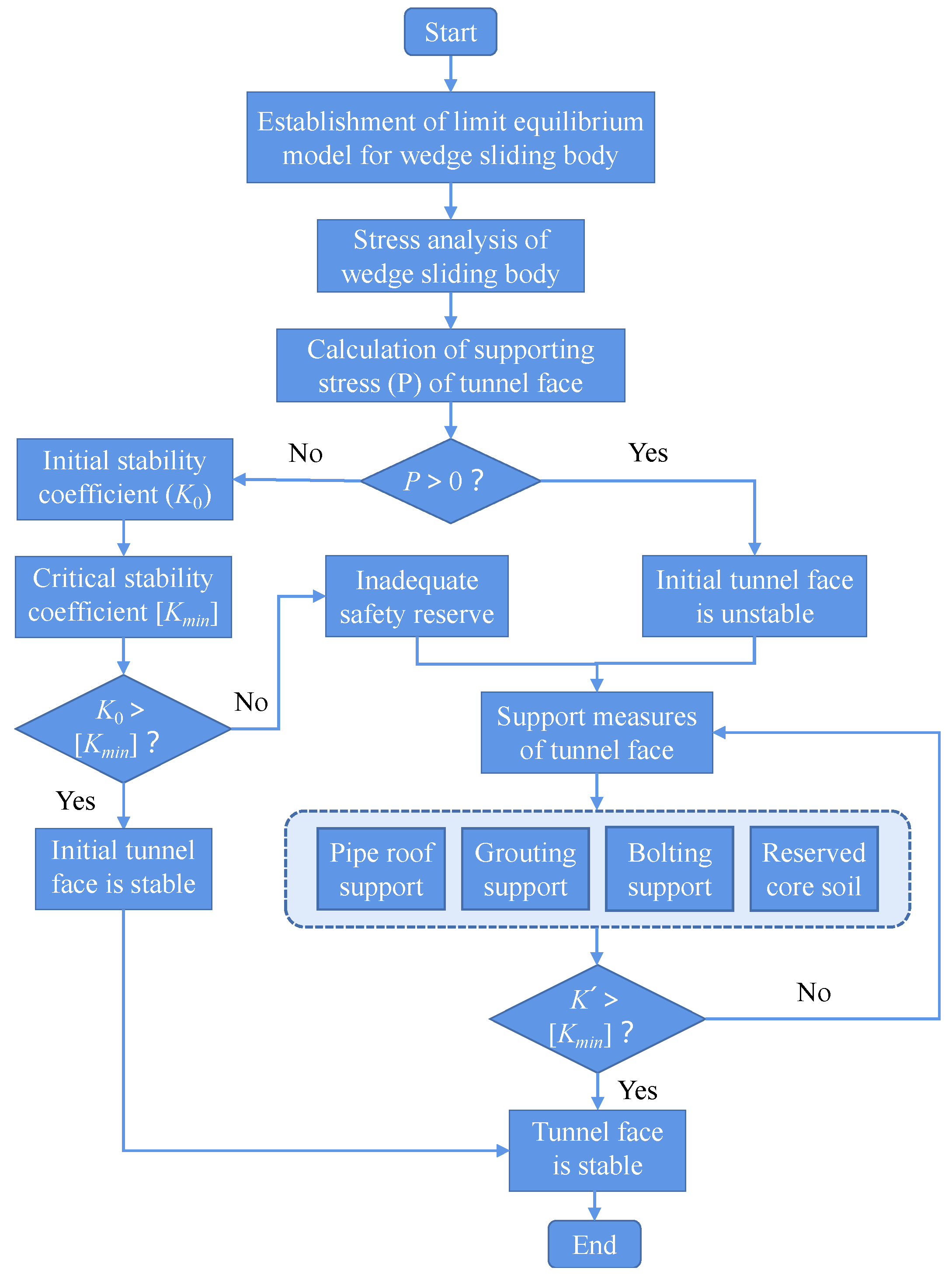 Applsci 12 06656 g006