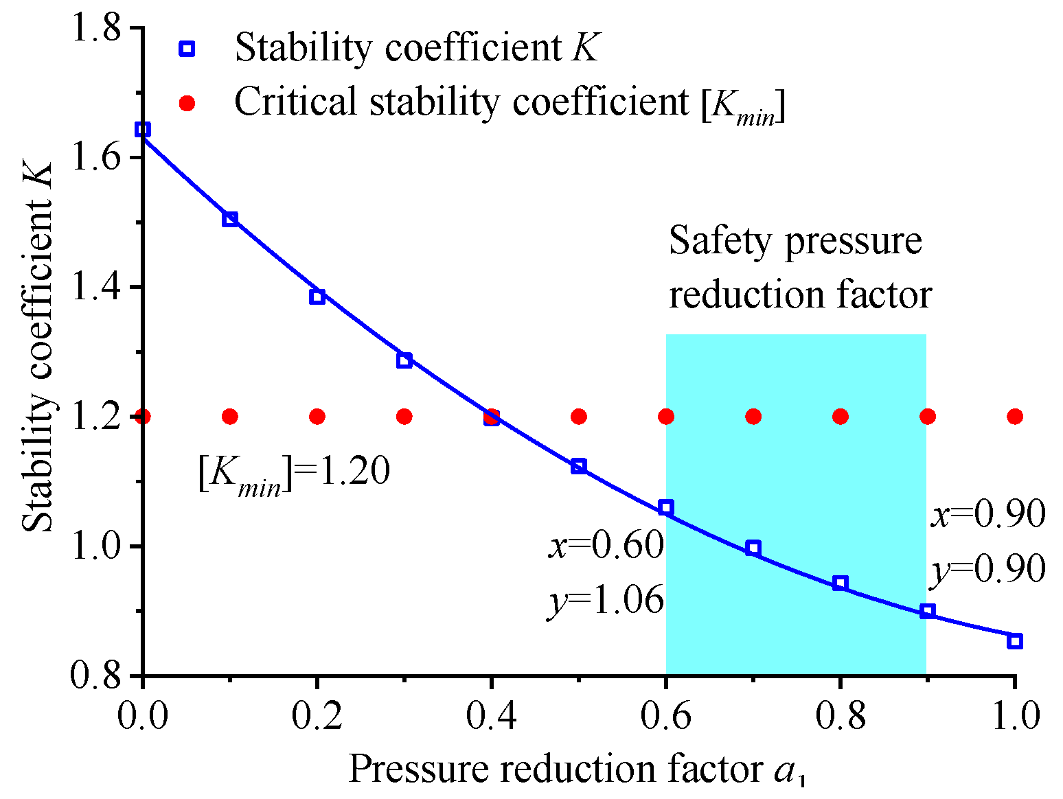 Applsci 12 06656 g007