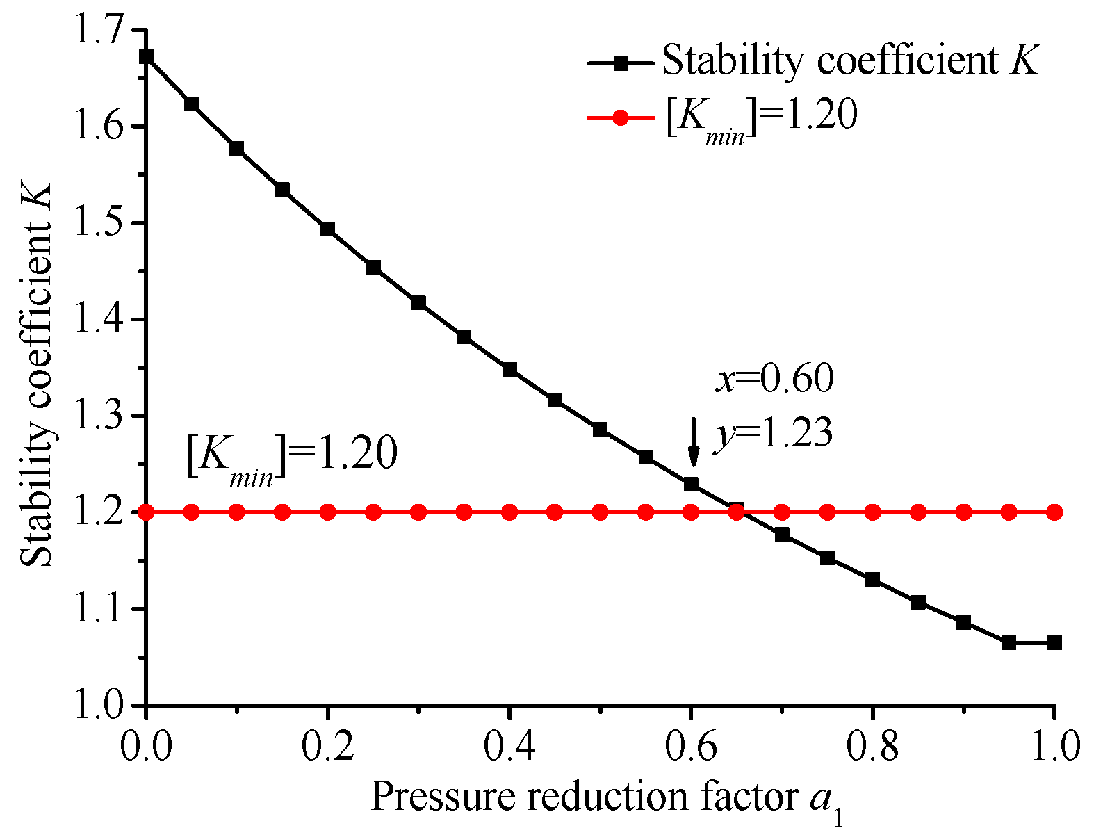 Applsci 12 06656 g014