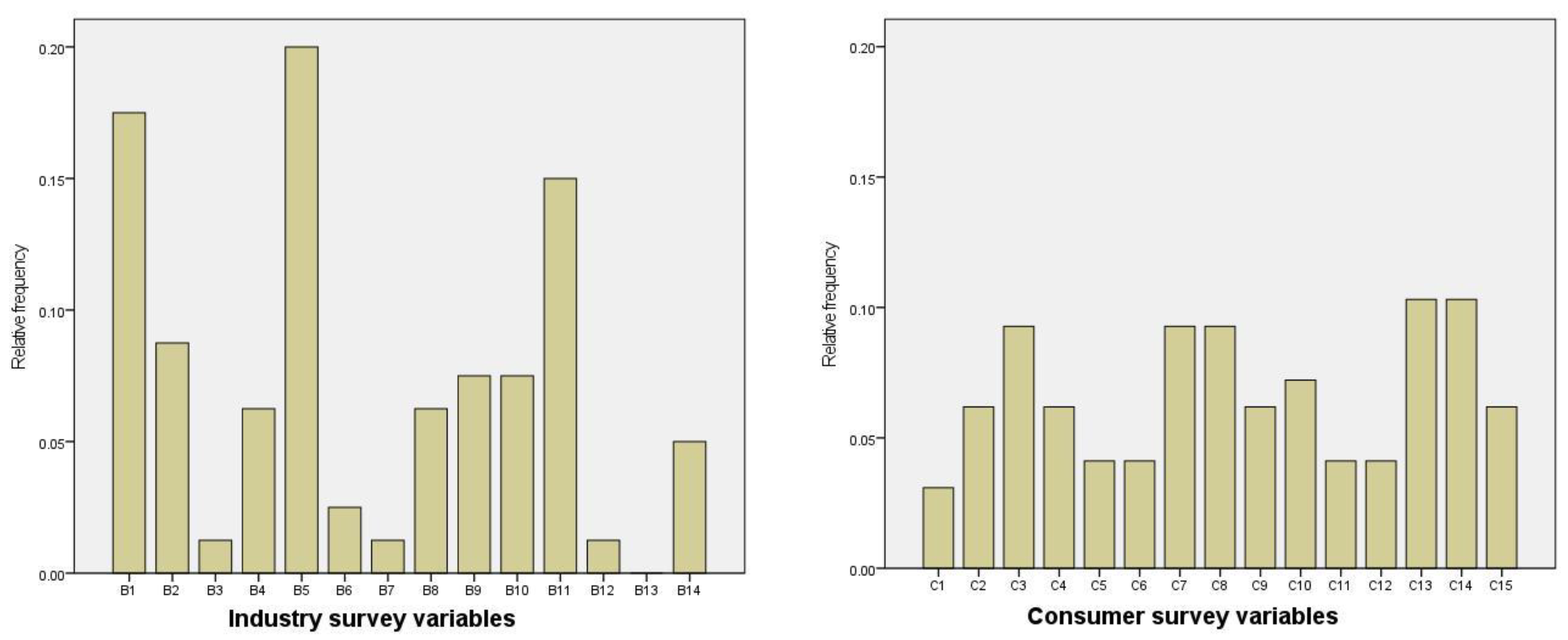 Applsci 12 06661 g001