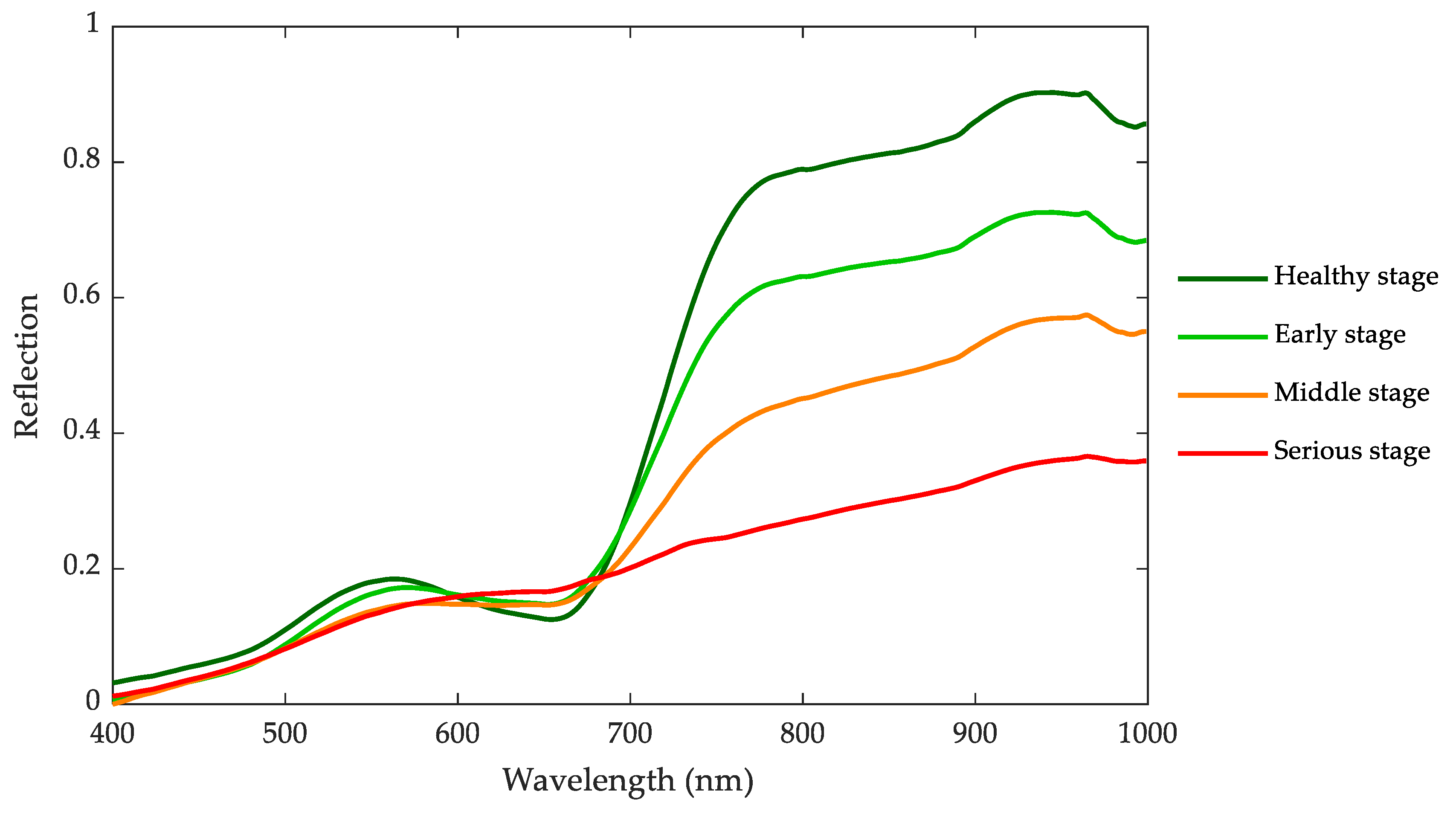 Applsci 12 06676 g004