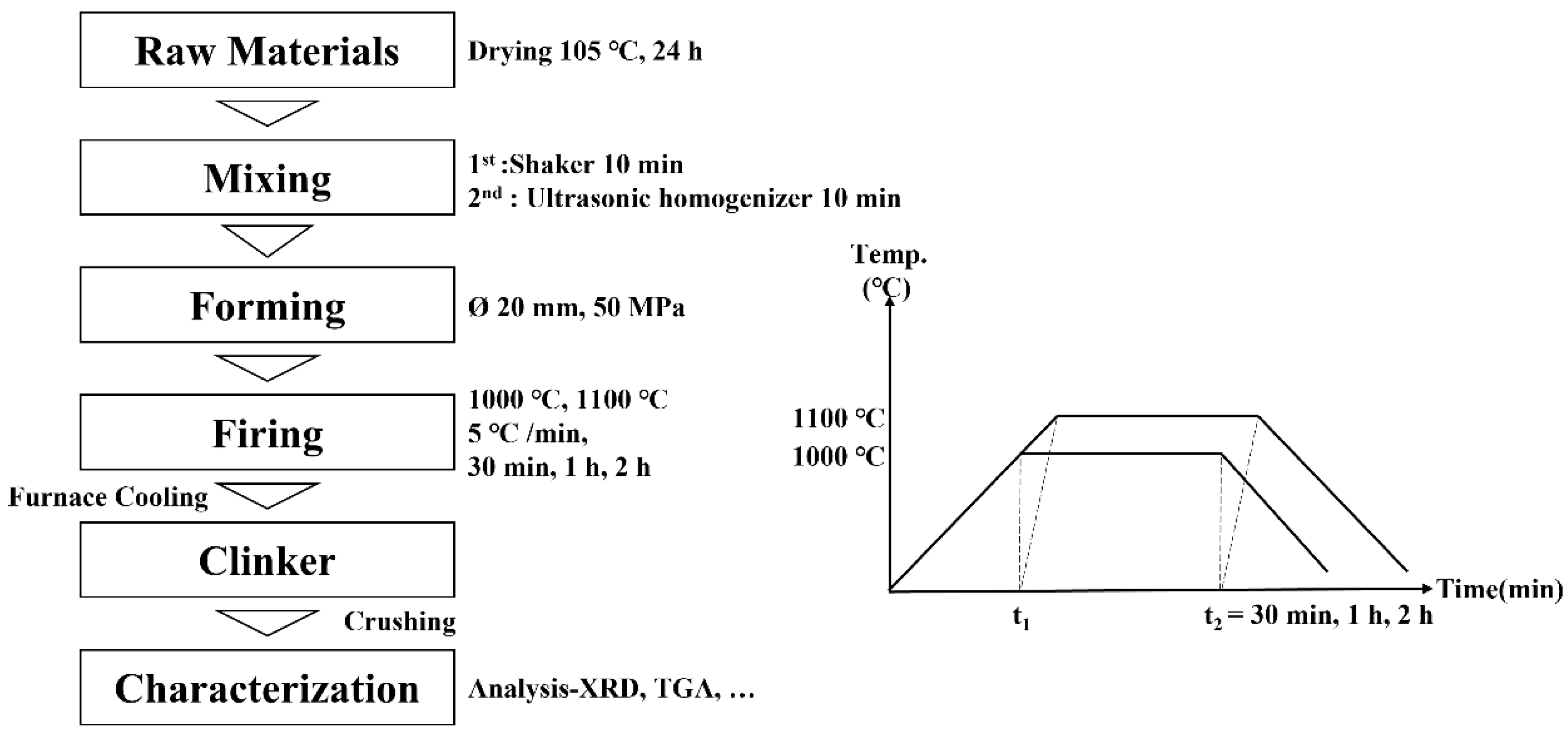 Applsci 12 06677 g001