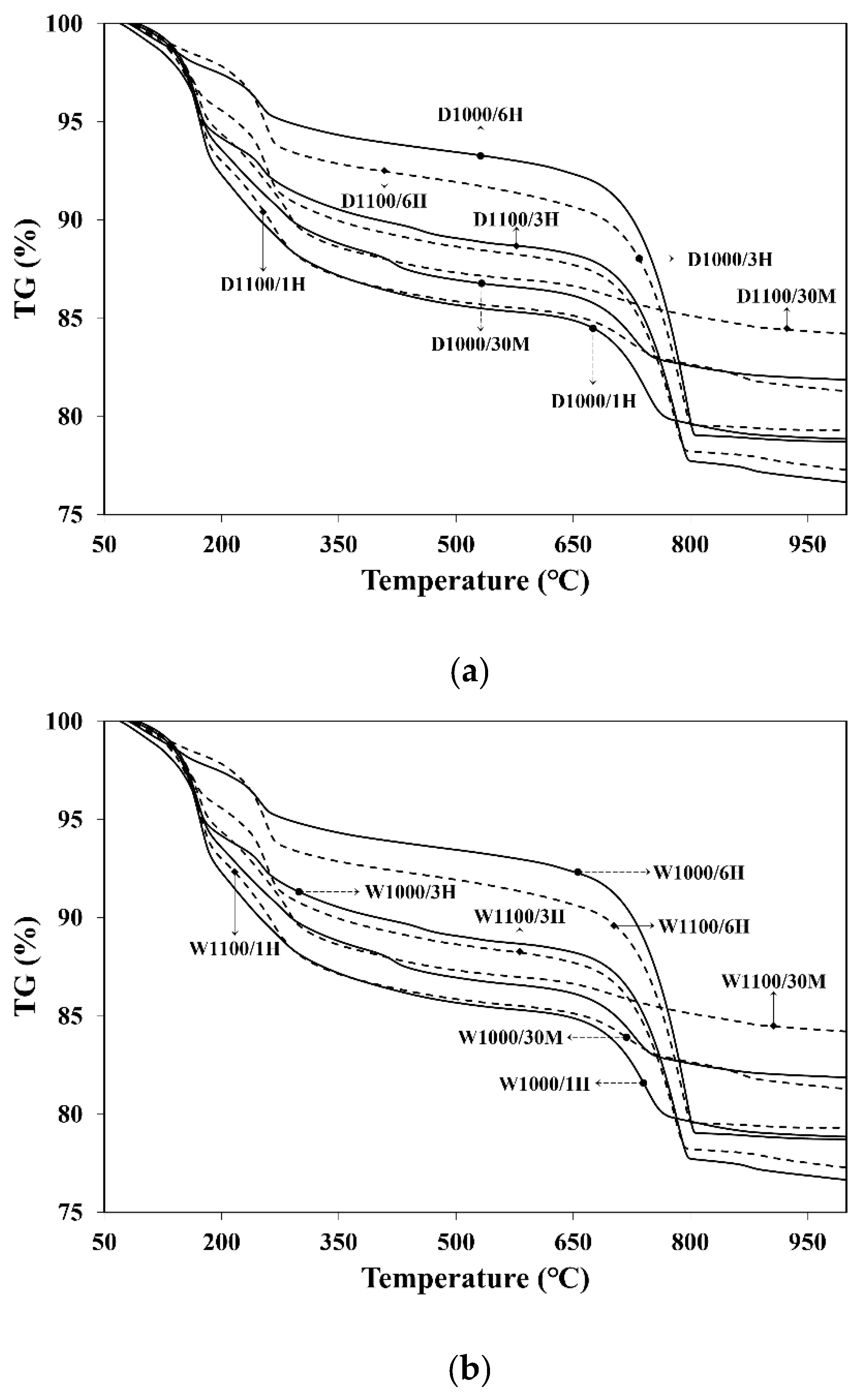 Applsci 12 06677 g003