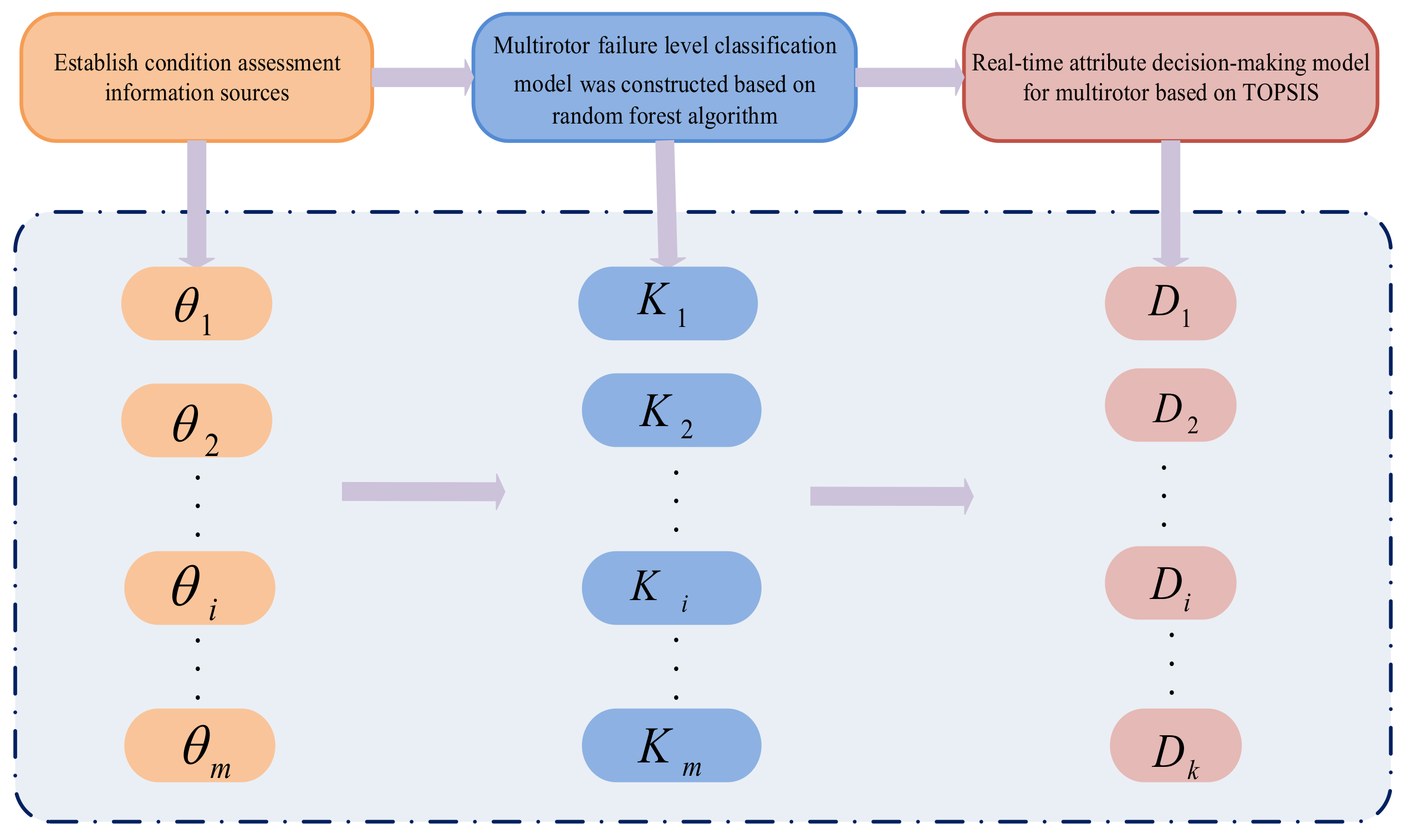 Applsci 12 06696 g001