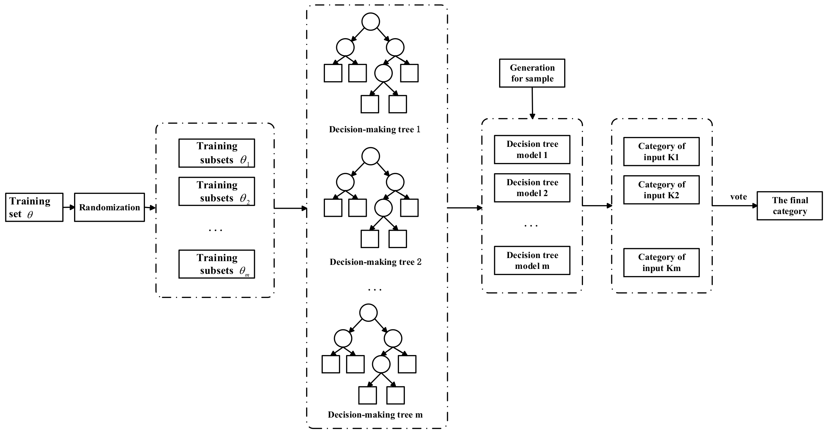 Applsci 12 06696 g002