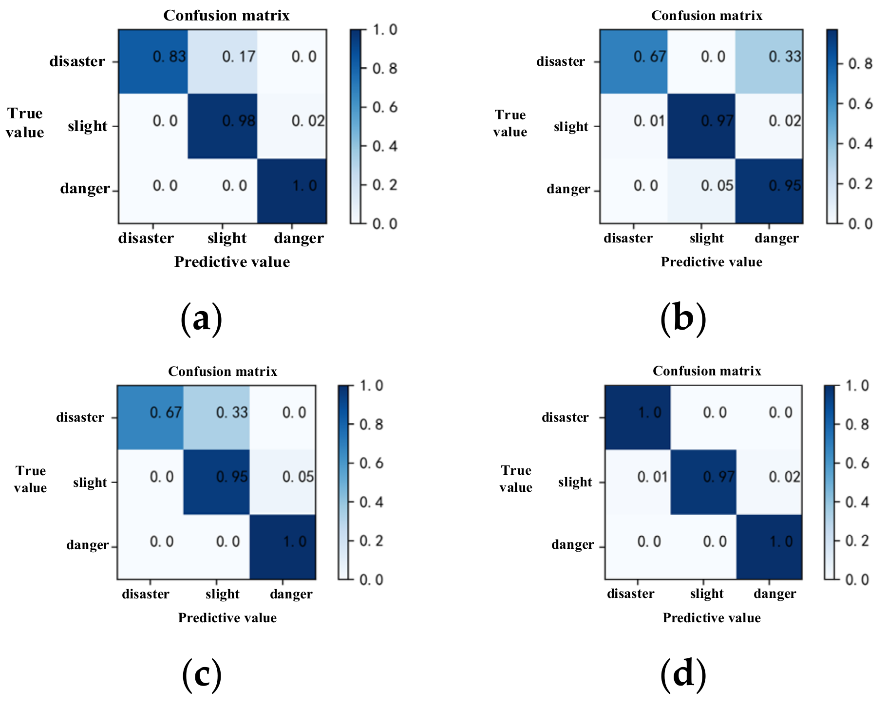 Applsci 12 06696 g003a