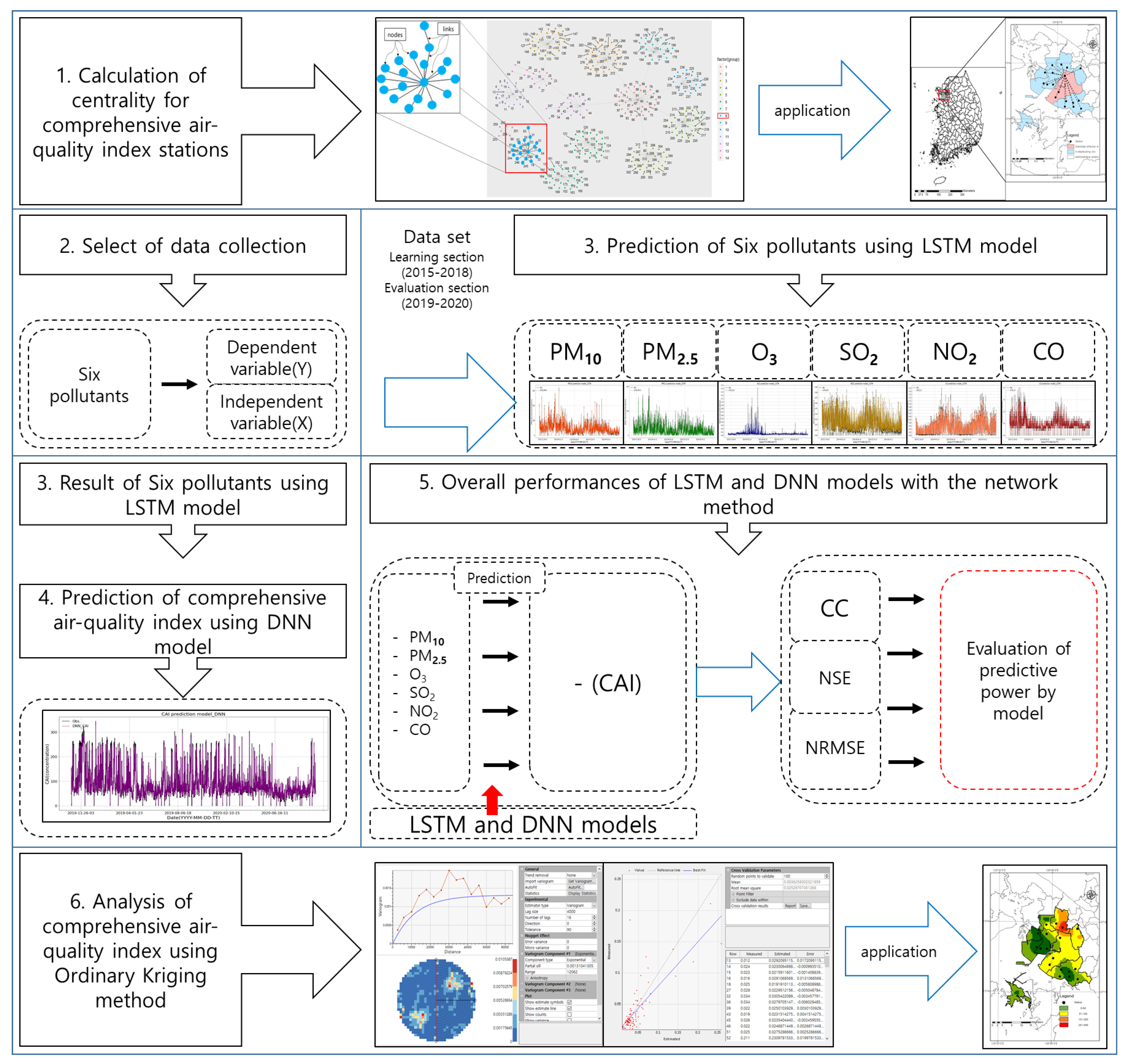 Applsci 12 06699 g002