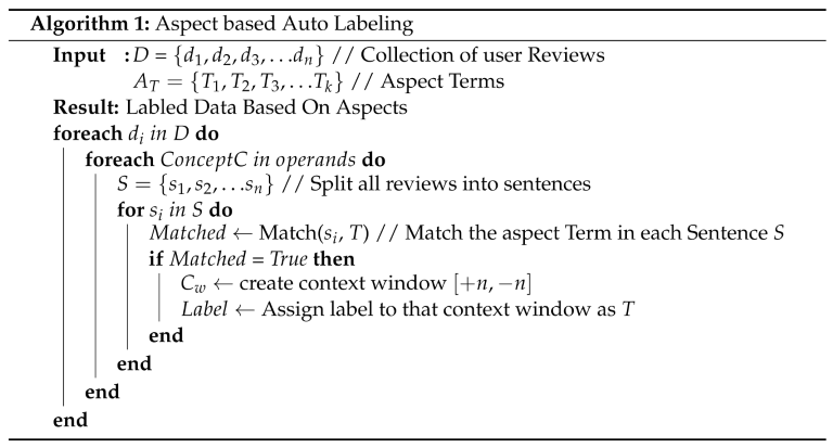 Applsci 12 06700 i001