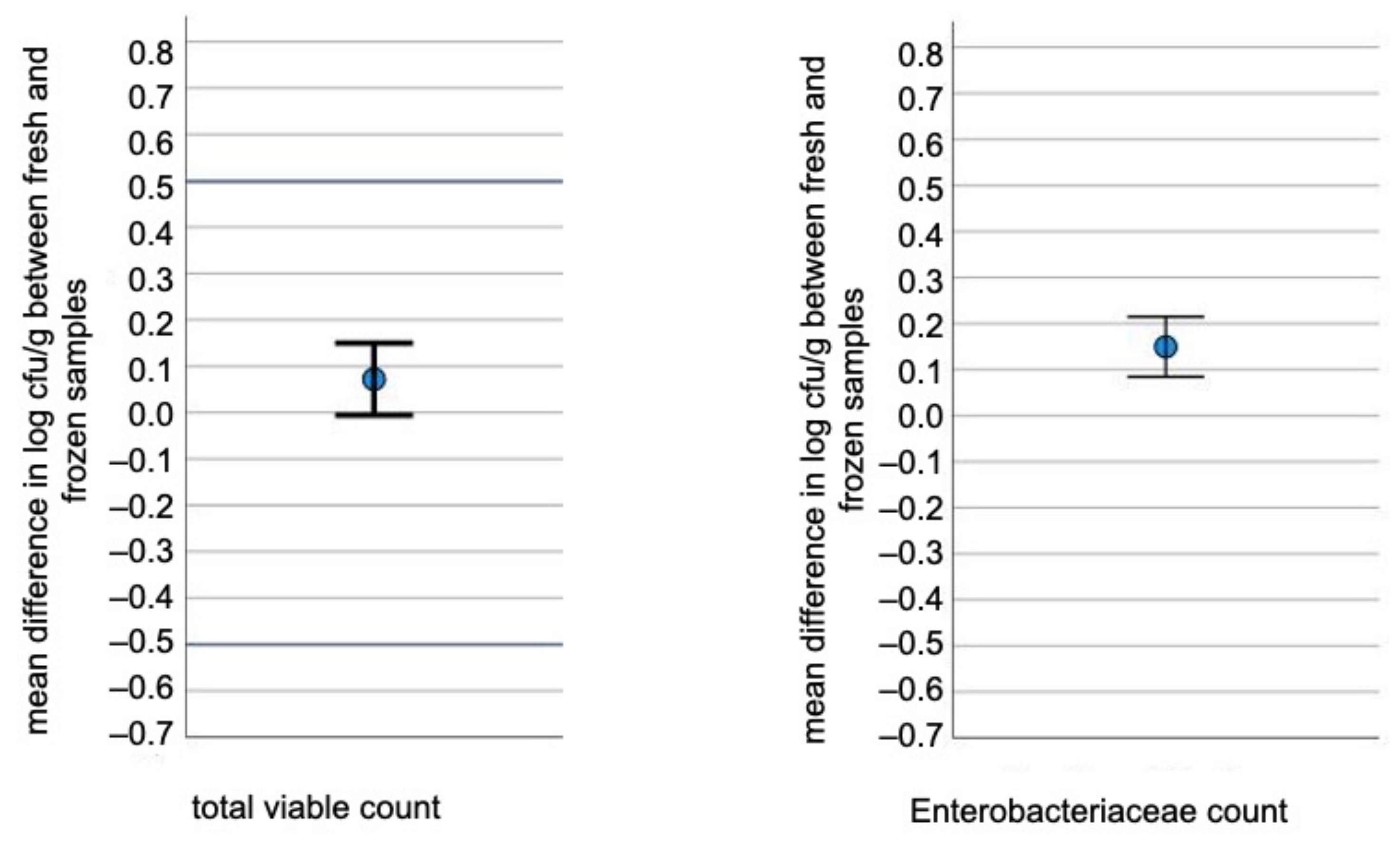 Applsci 12 06701 g003