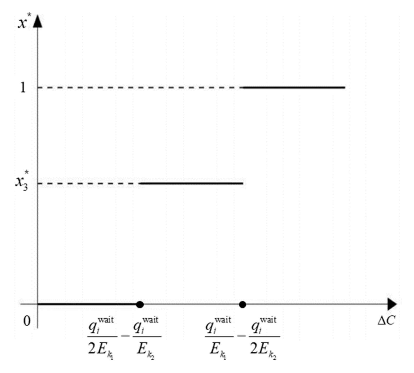 Applsci 12 06703 g003