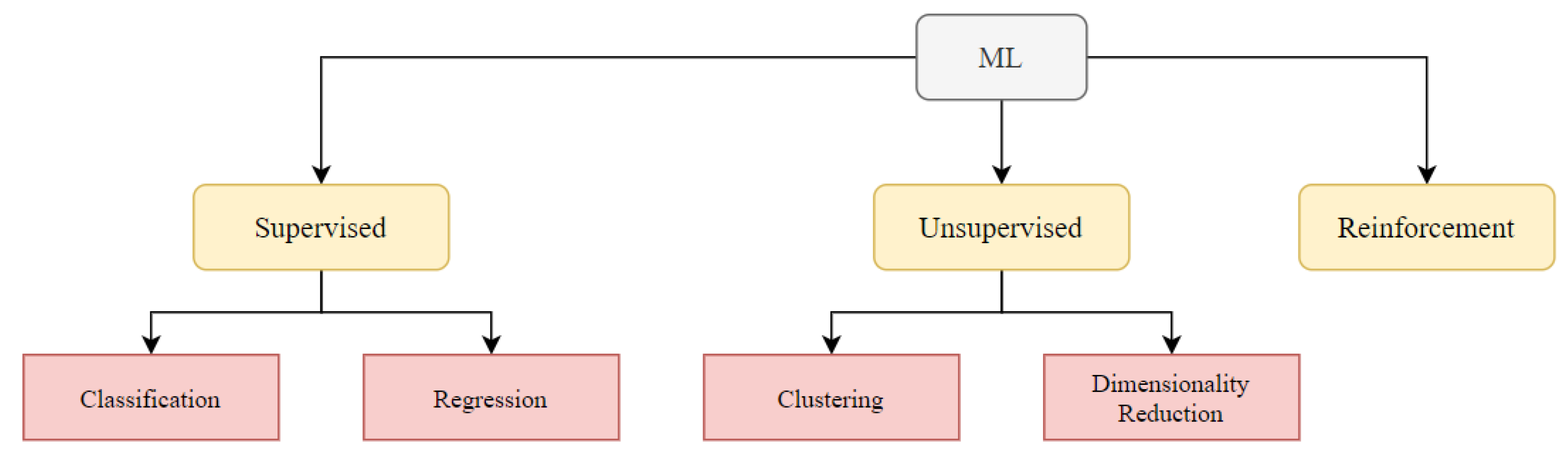 Applsci 12 06704 g006