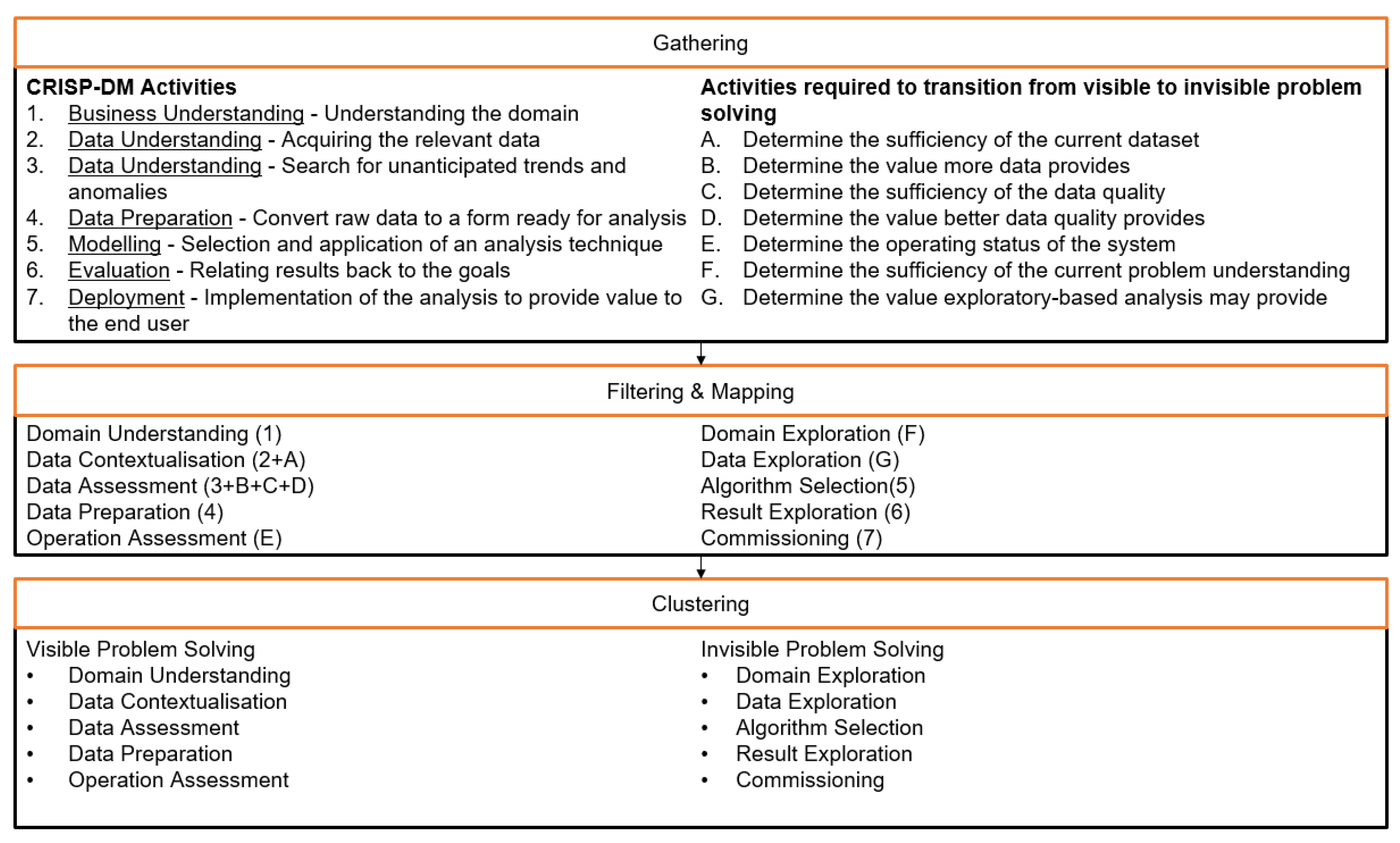 Applsci 12 06704 g007