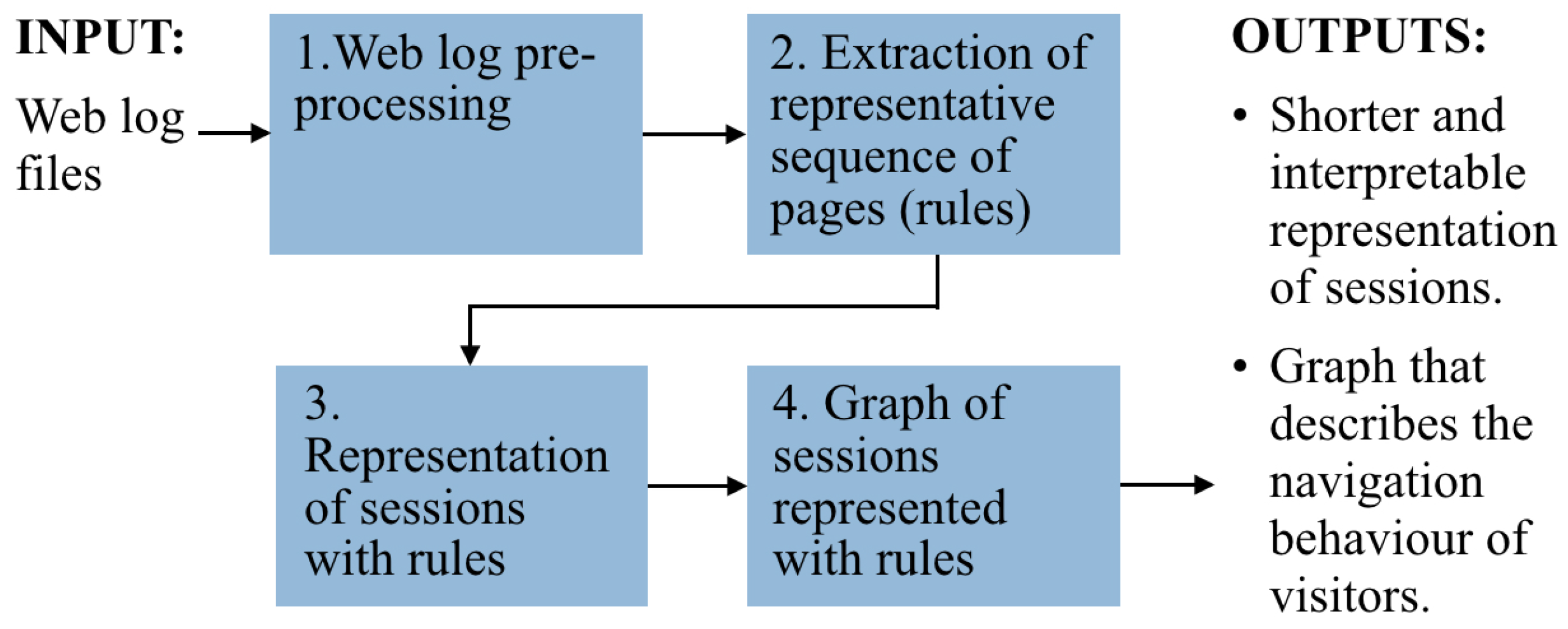 Applsci 12 06711 g001