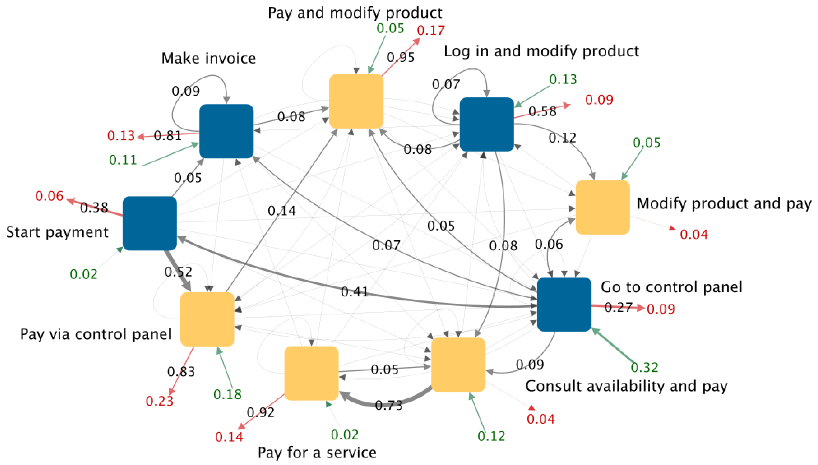 Applsci 12 06711 g007