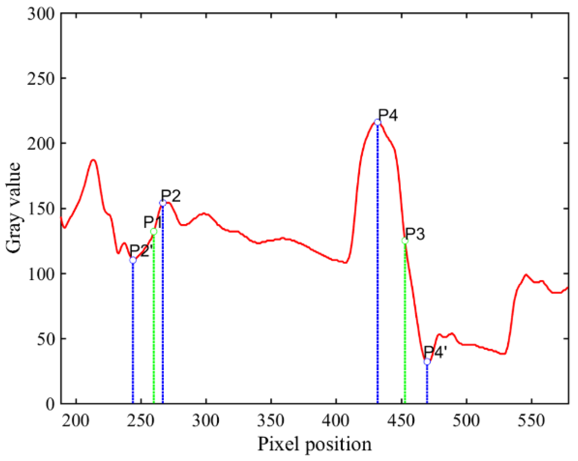 Applsci 12 06712 g008