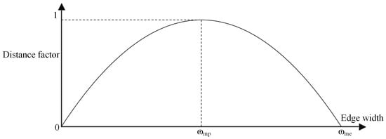 Applsci 12 06712 g014 550