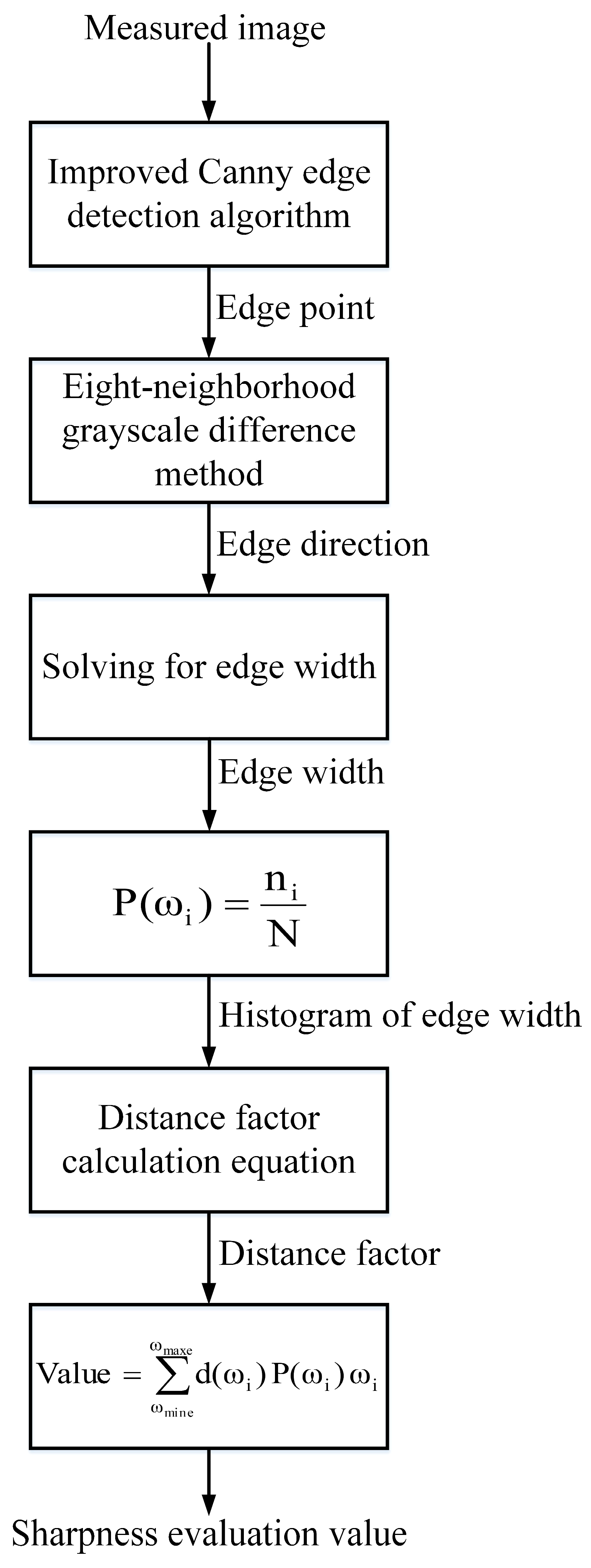 Applsci 12 06712 g015