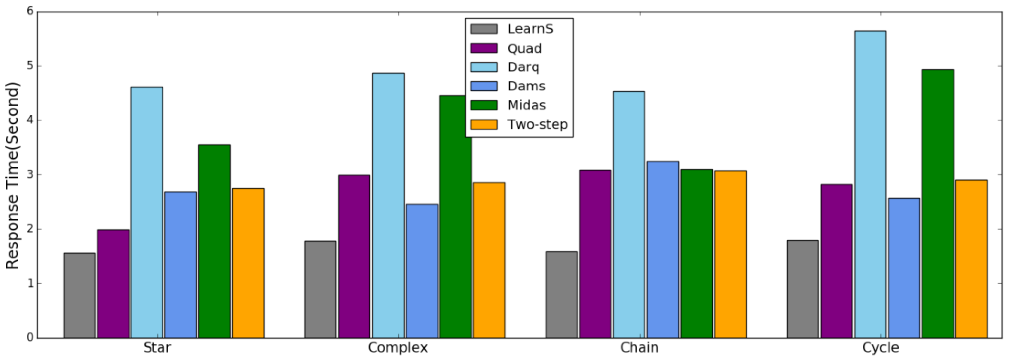 Applsci 12 06713 g005