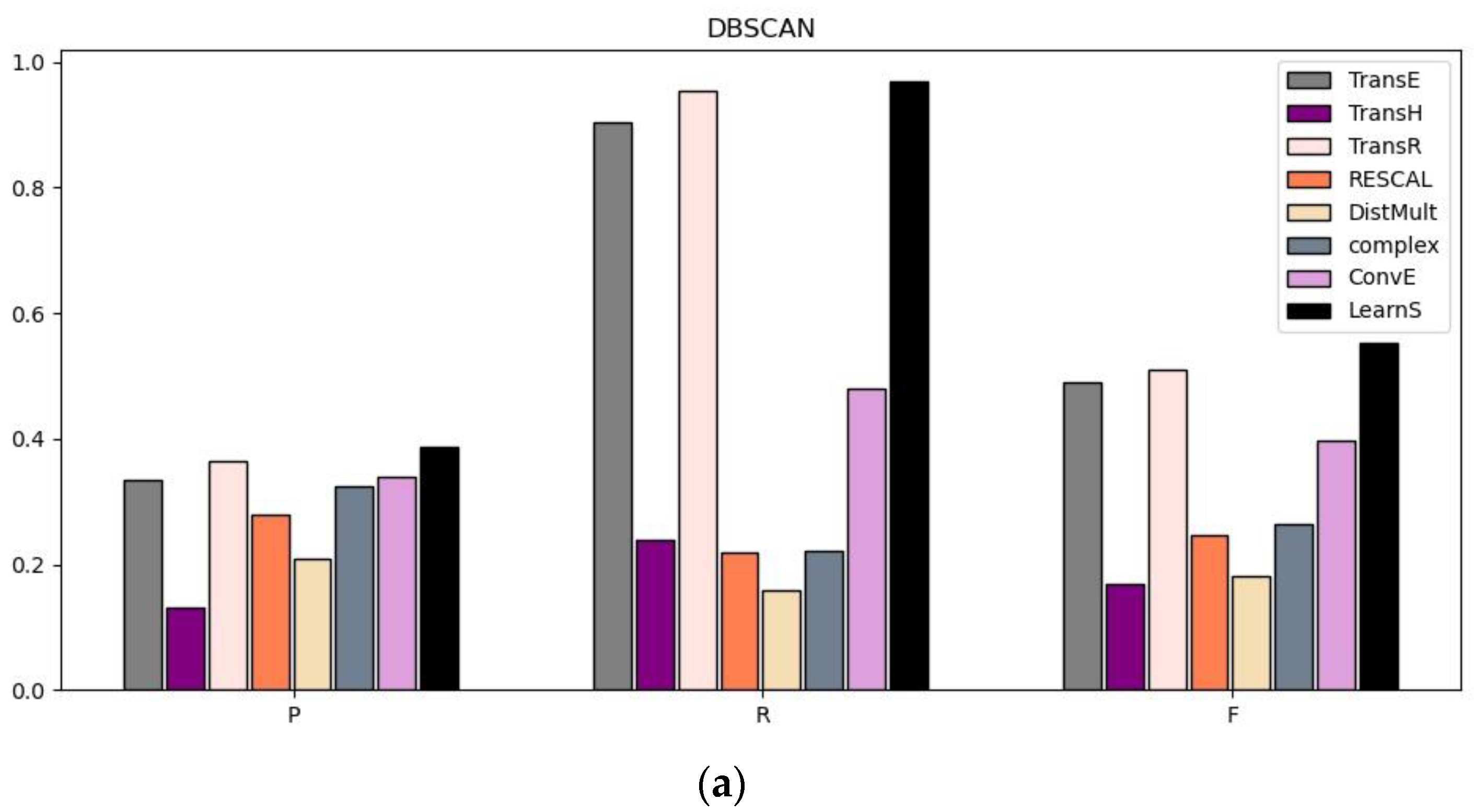 Applsci 12 06713 g007a
