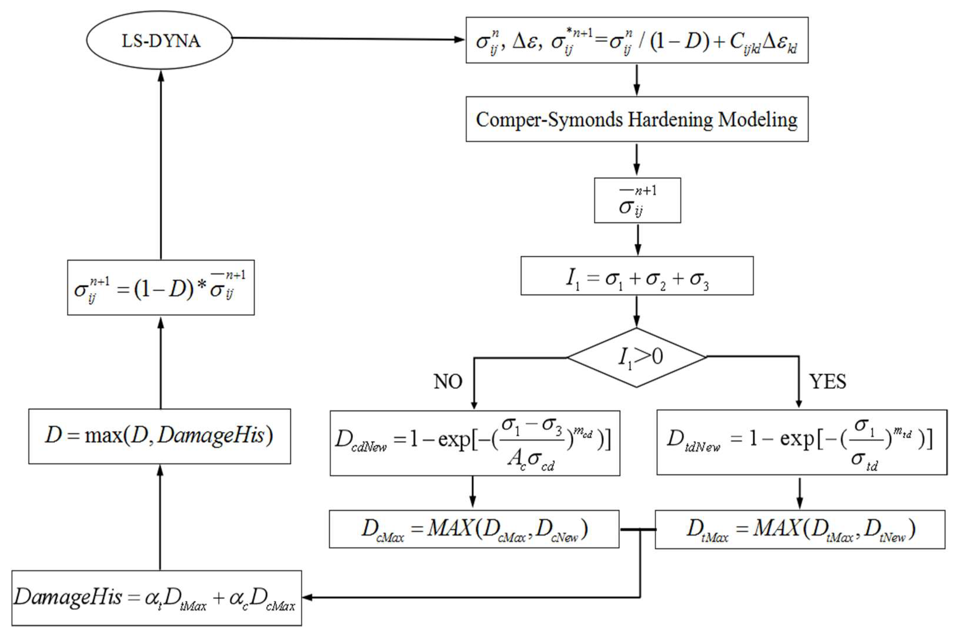 Applsci 12 06714 g001