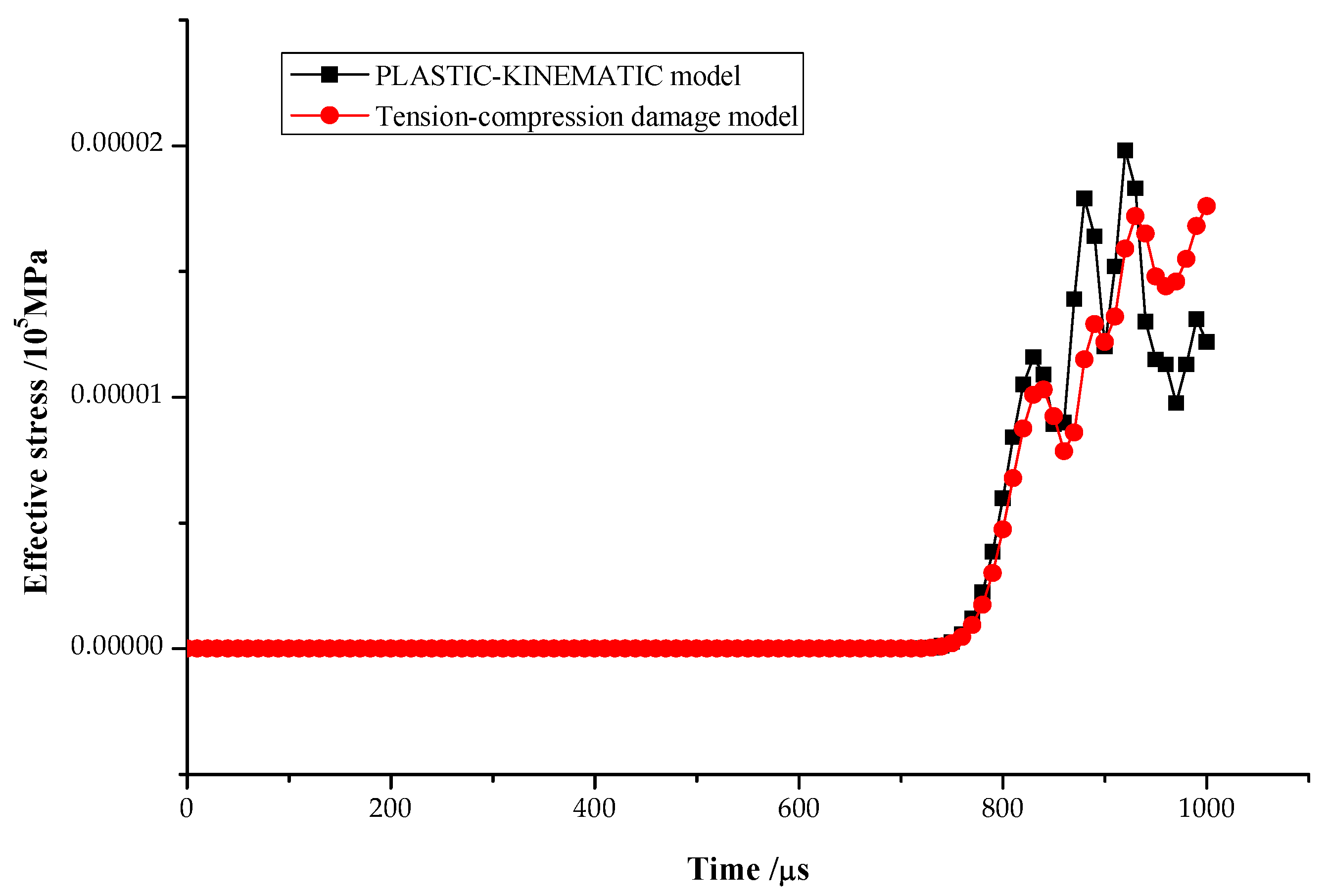 Applsci 12 06714 g004