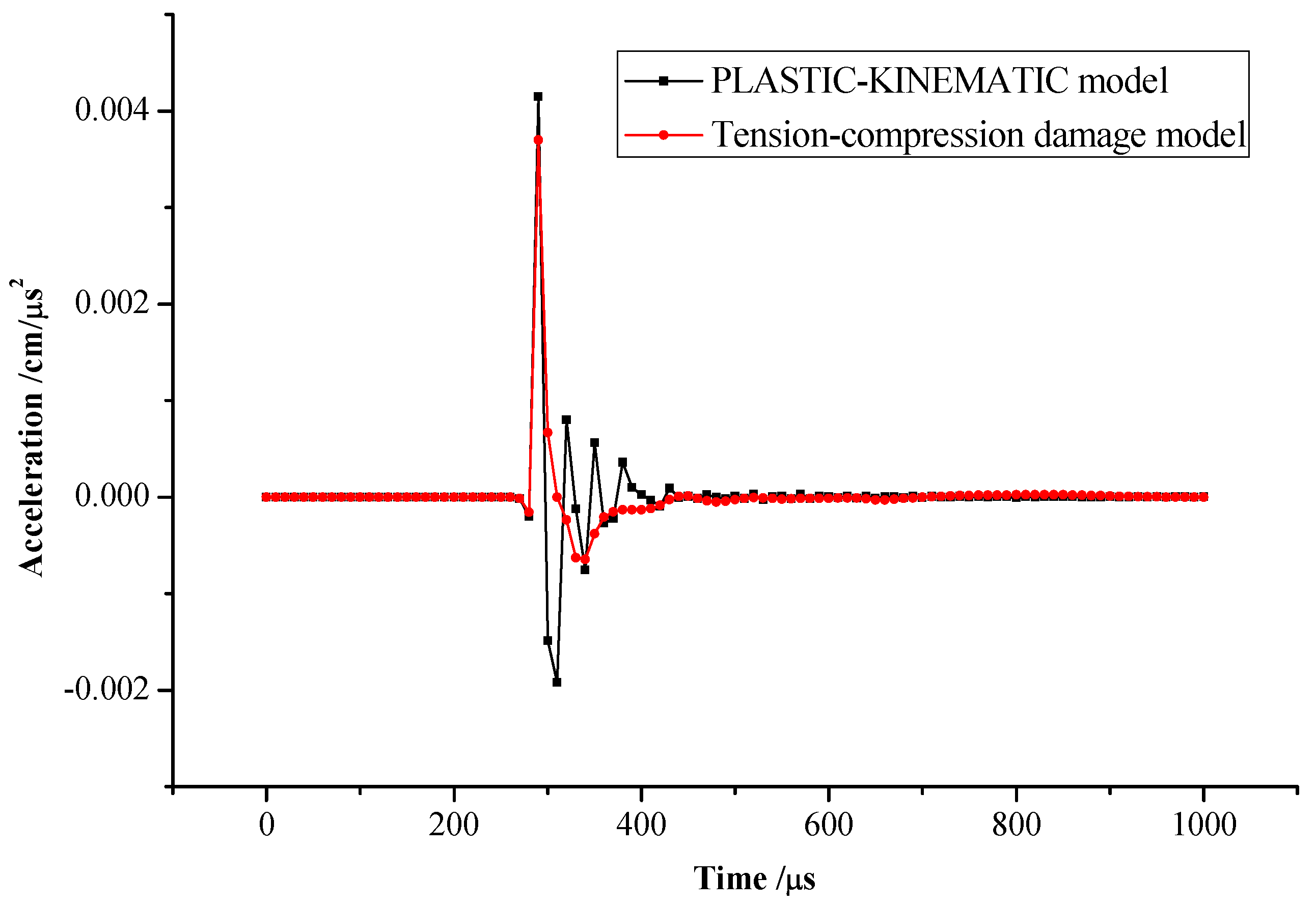 Applsci 12 06714 g005