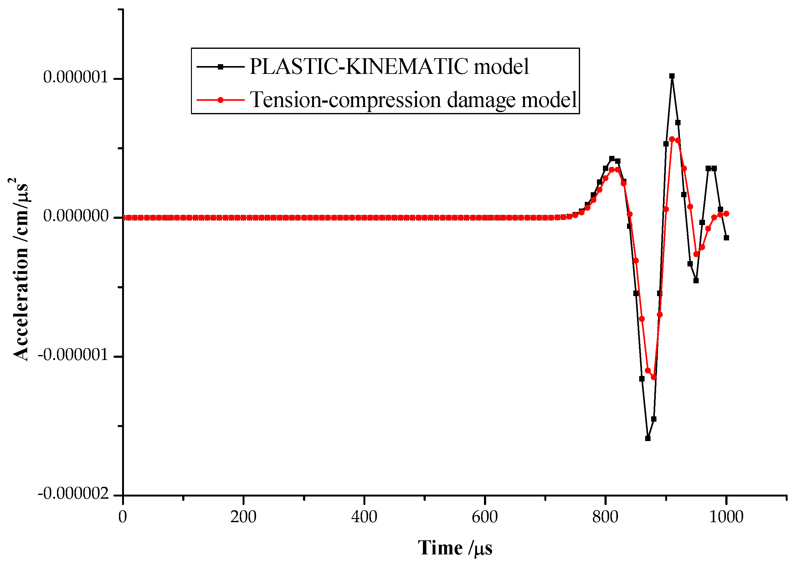 Applsci 12 06714 g006