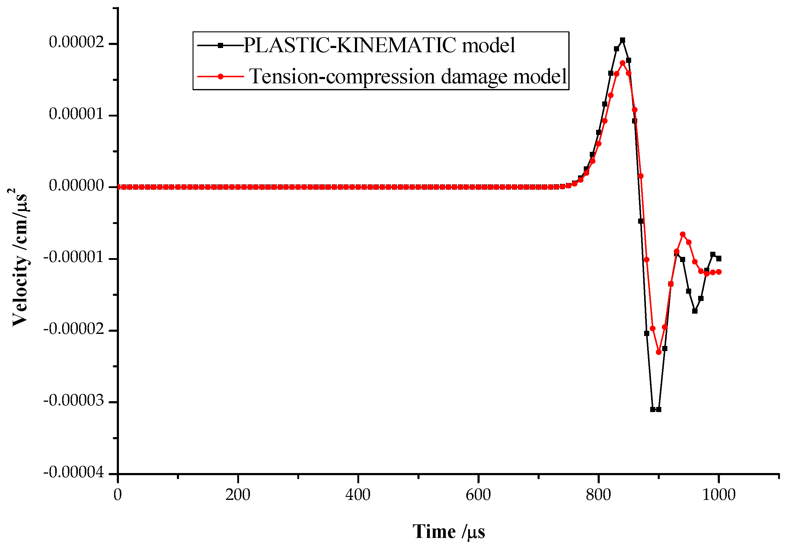 Applsci 12 06714 g008