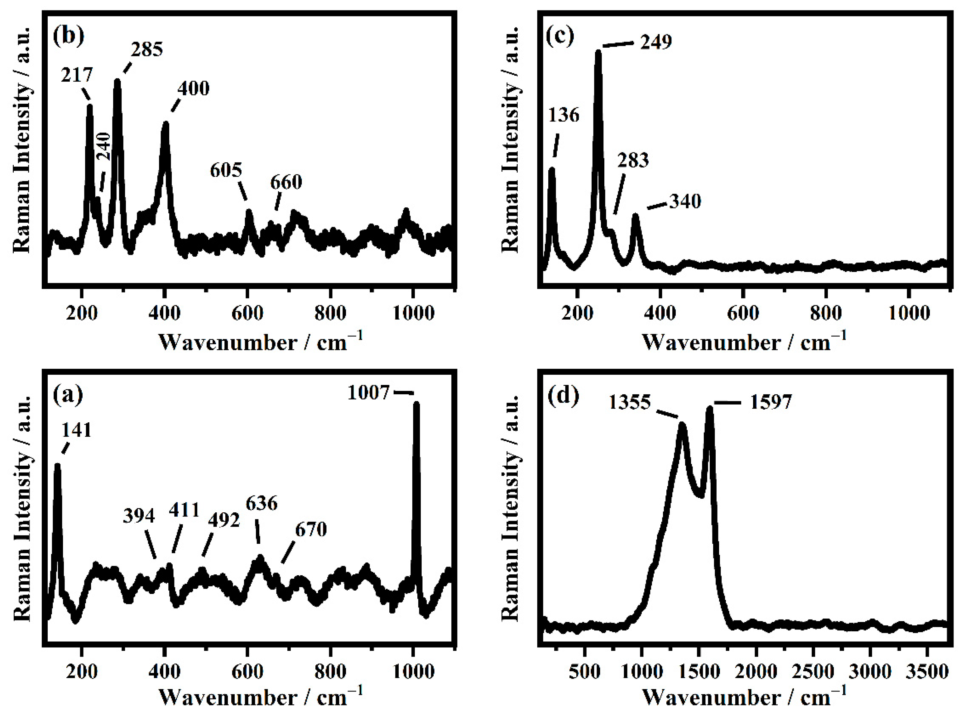 Applsci 12 06715 g003
