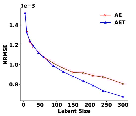 Applsci 12 06718 g0a1 550
