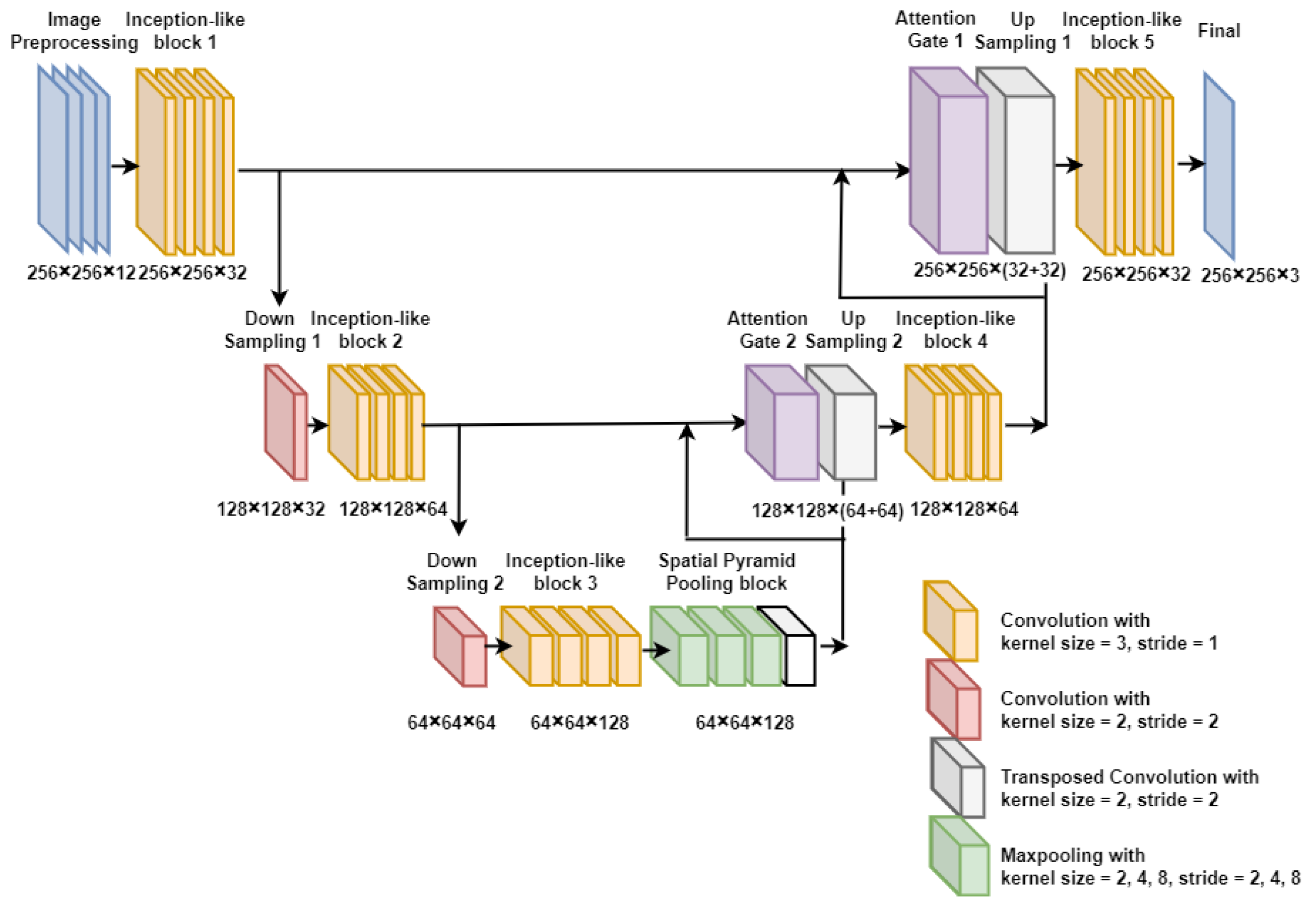 Applsci 12 06725 g001