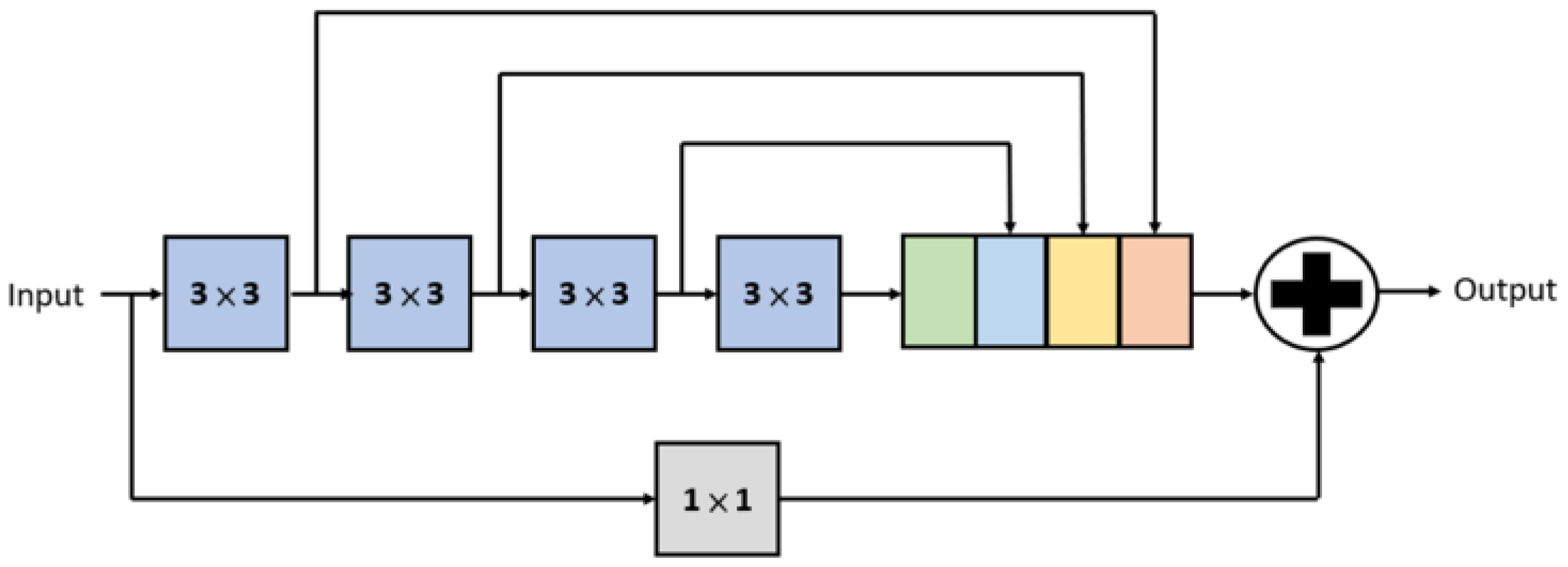 Applsci 12 06725 g002