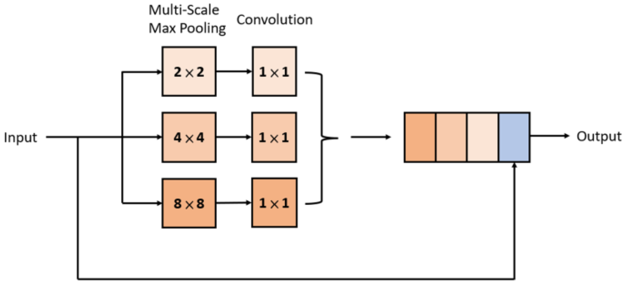 Applsci 12 06725 g003