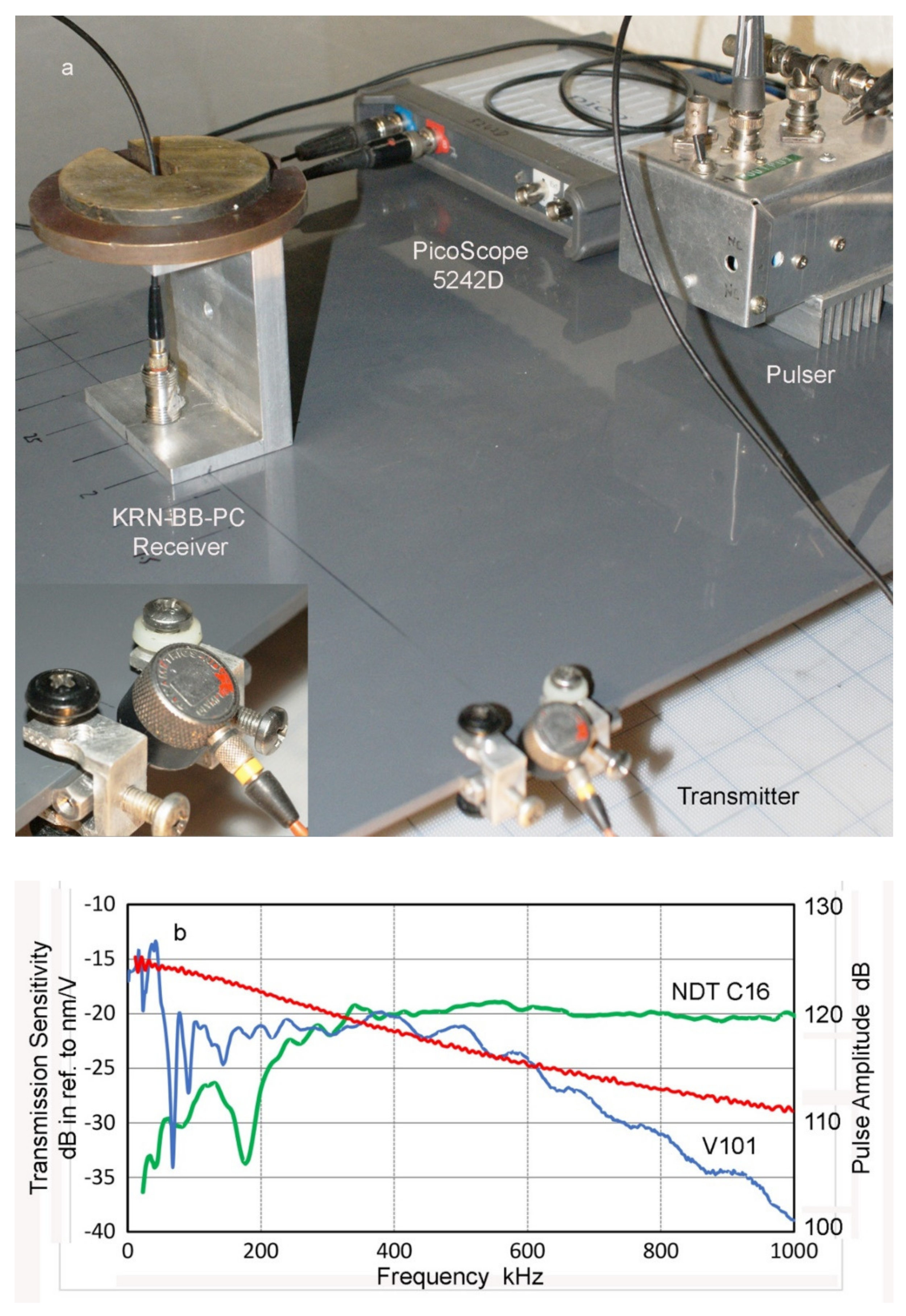 Applsci 12 06735 g002a