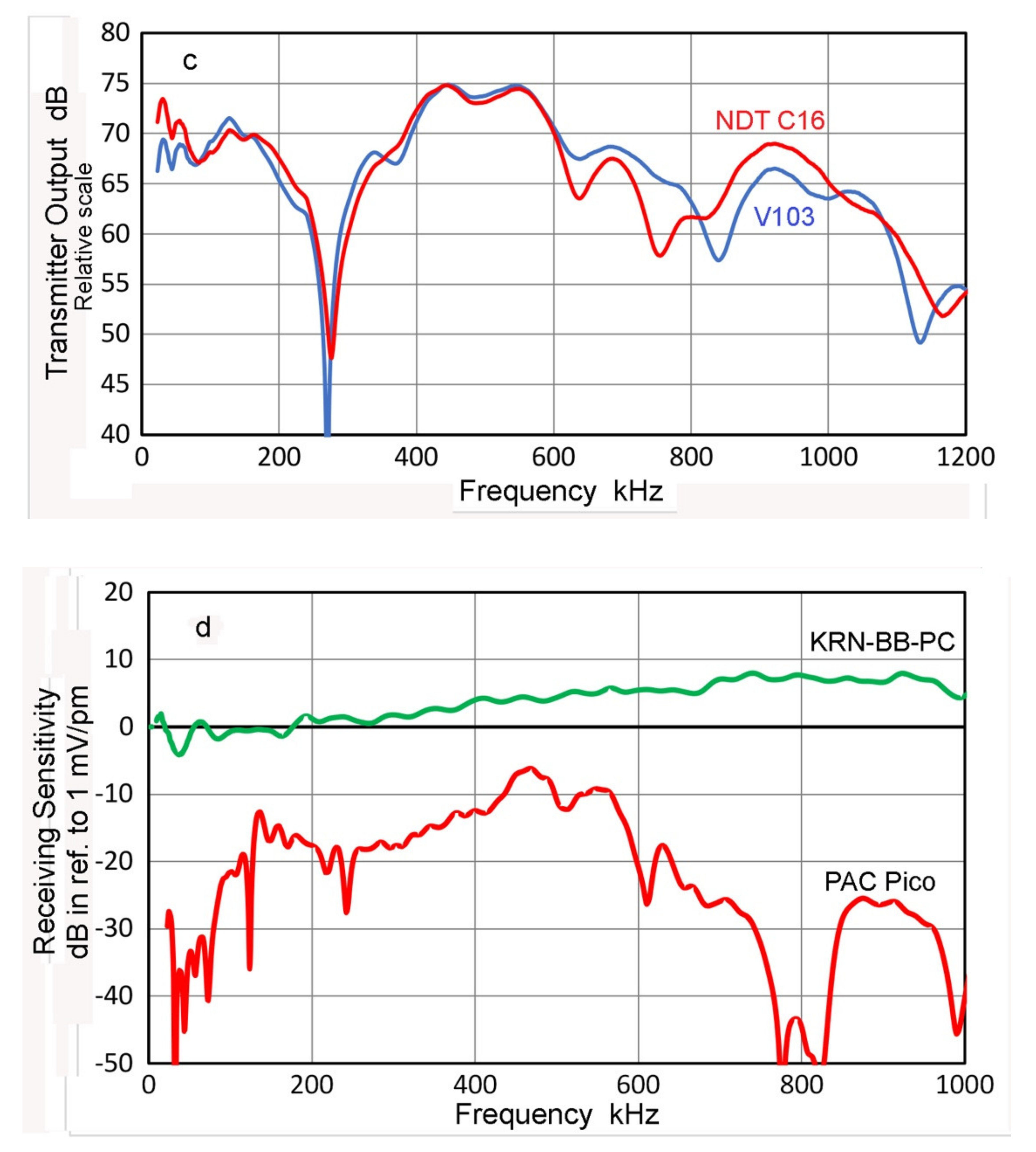 Applsci 12 06735 g002b