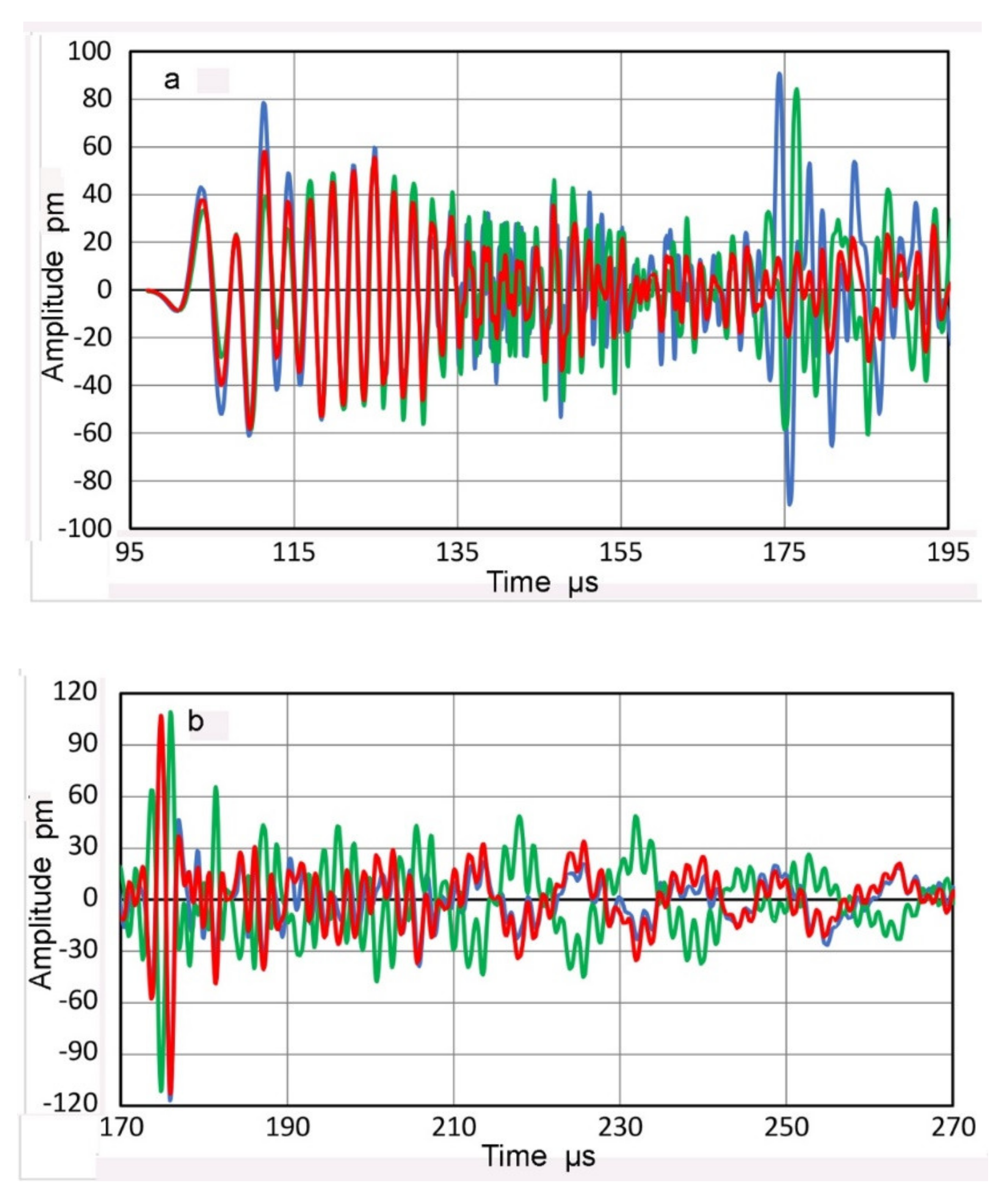 Applsci 12 06735 g003a