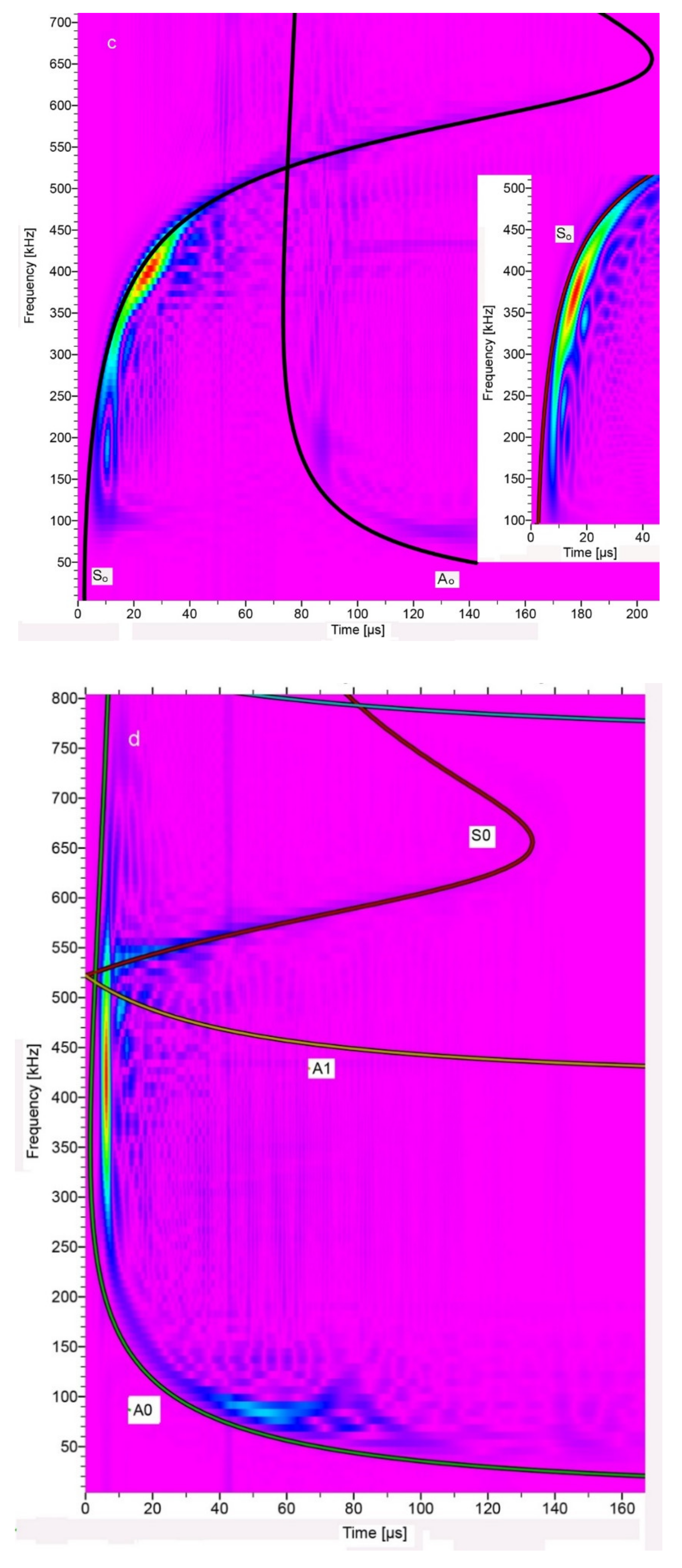 Applsci 12 06735 g003b