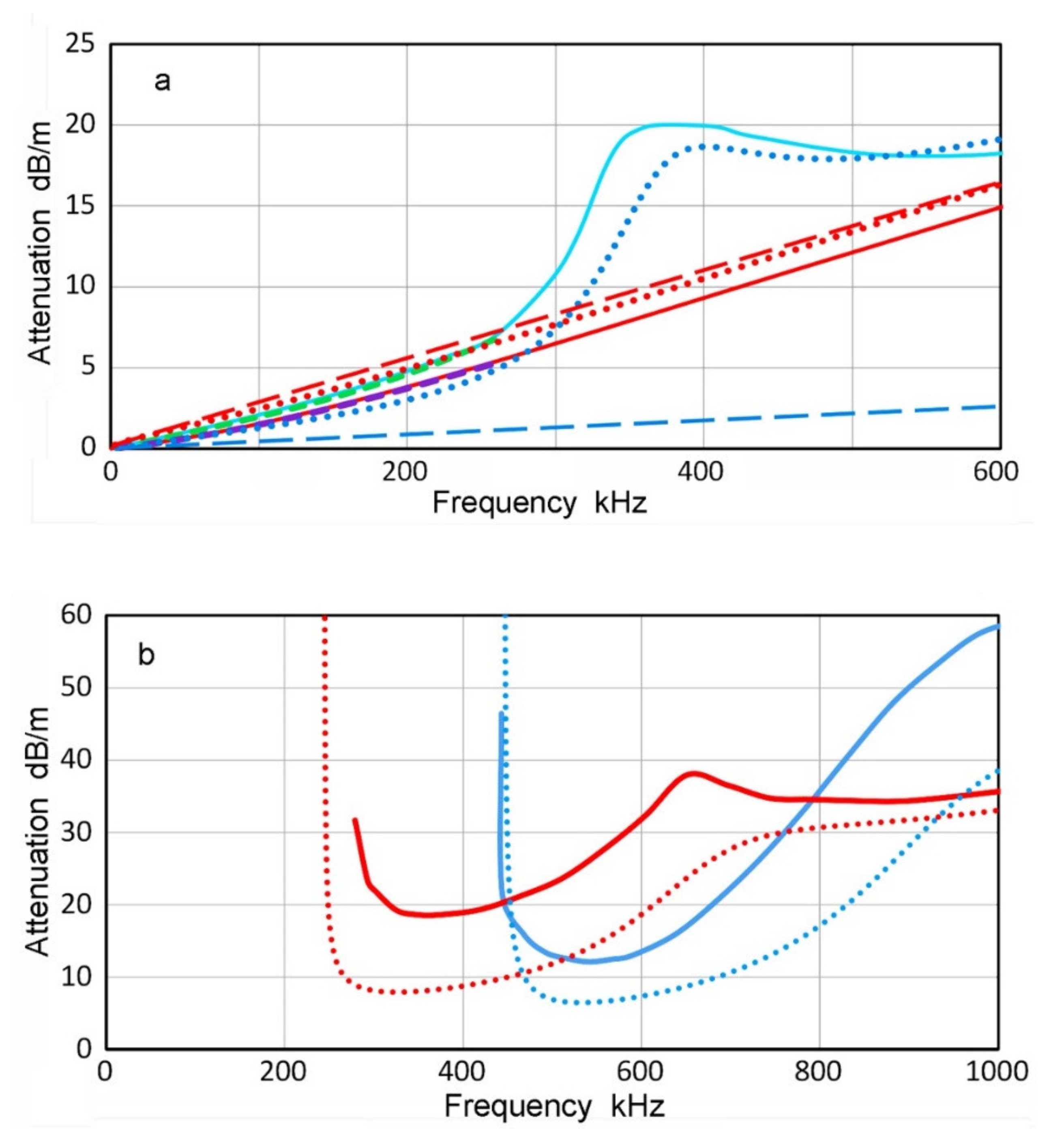 Applsci 12 06735 g004a