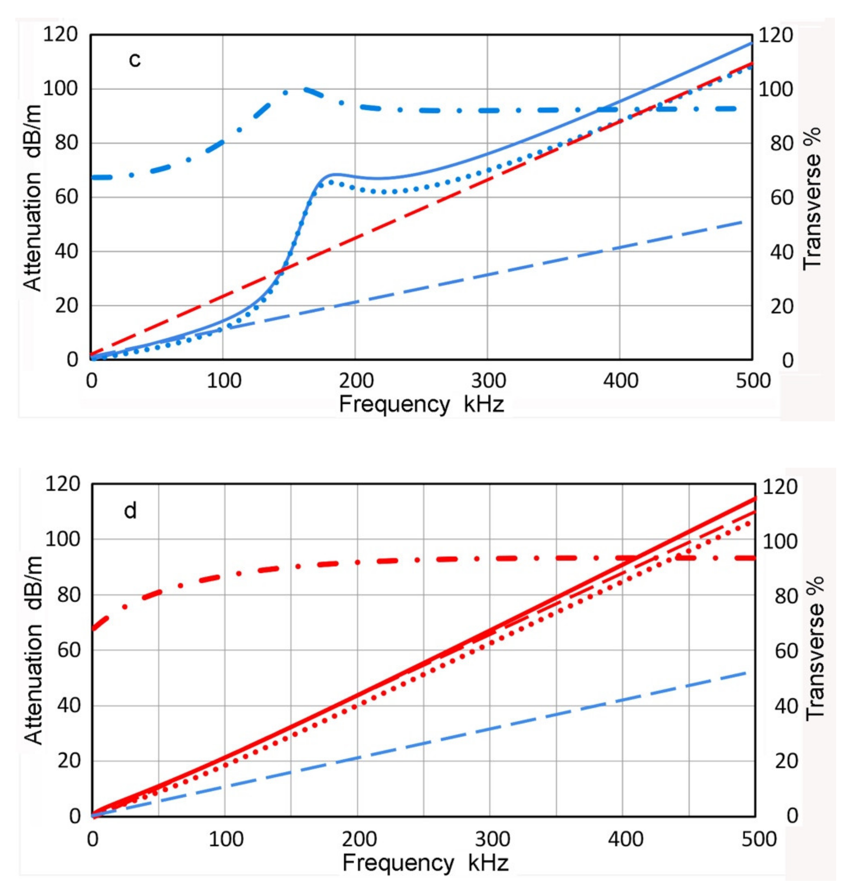 Applsci 12 06735 g004b