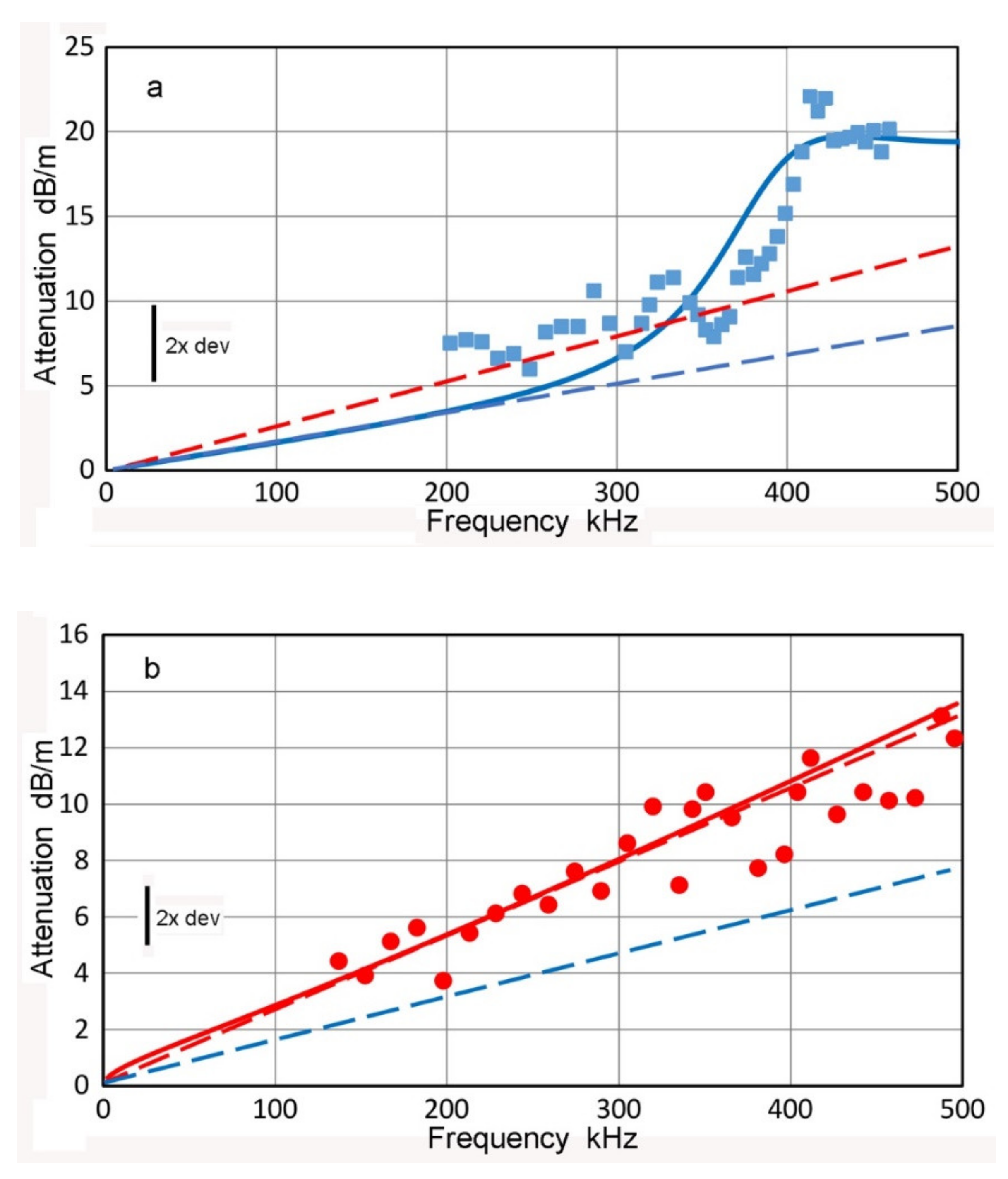 Applsci 12 06735 g007