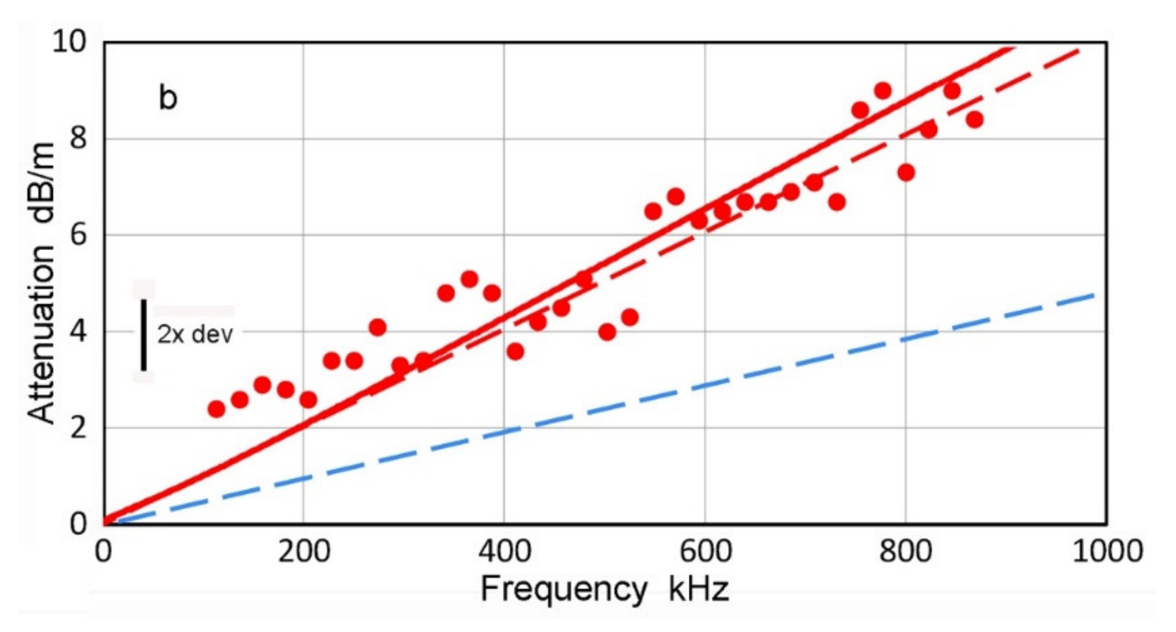 Applsci 12 06735 g008b