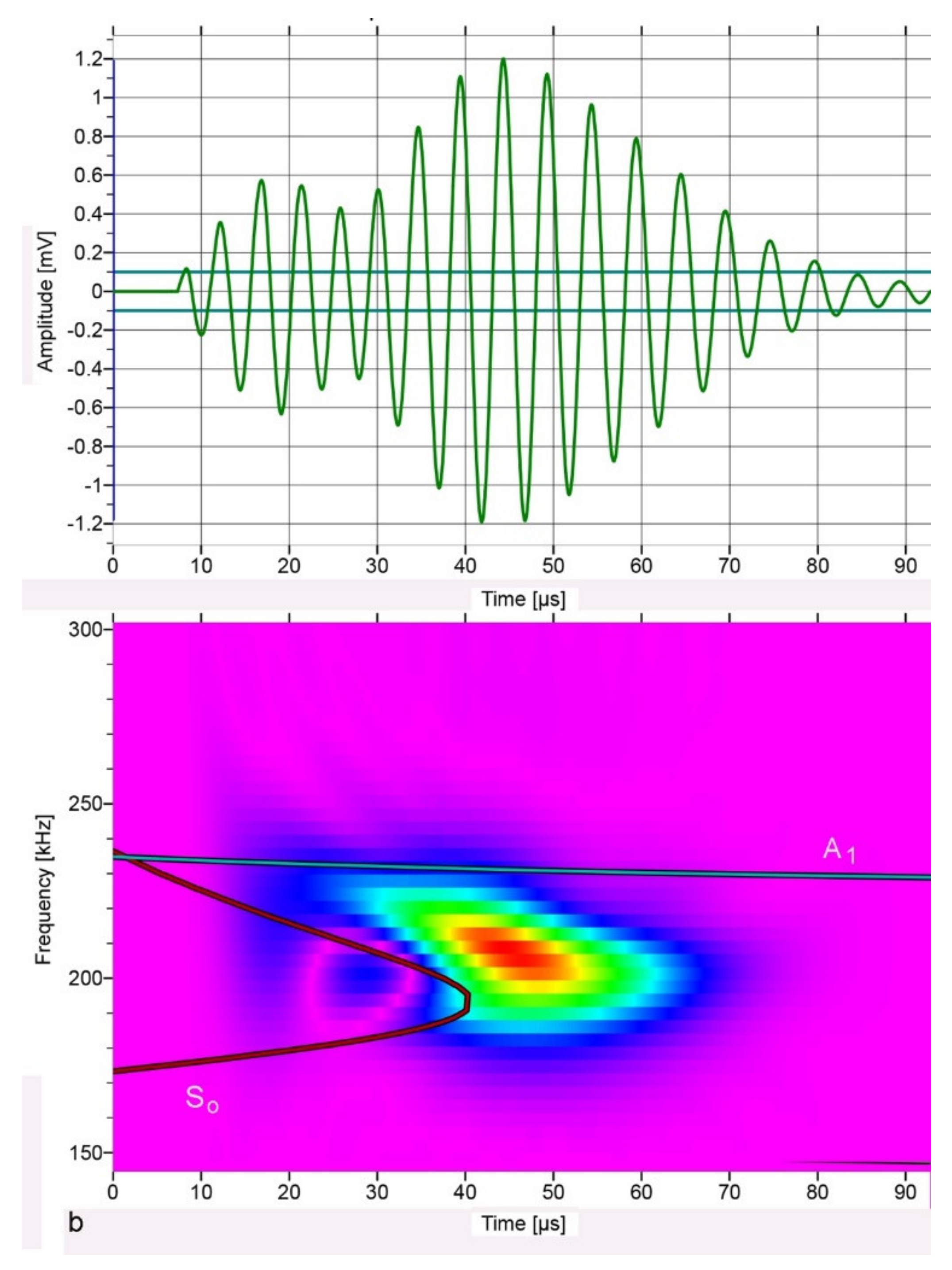 Applsci 12 06735 g009b