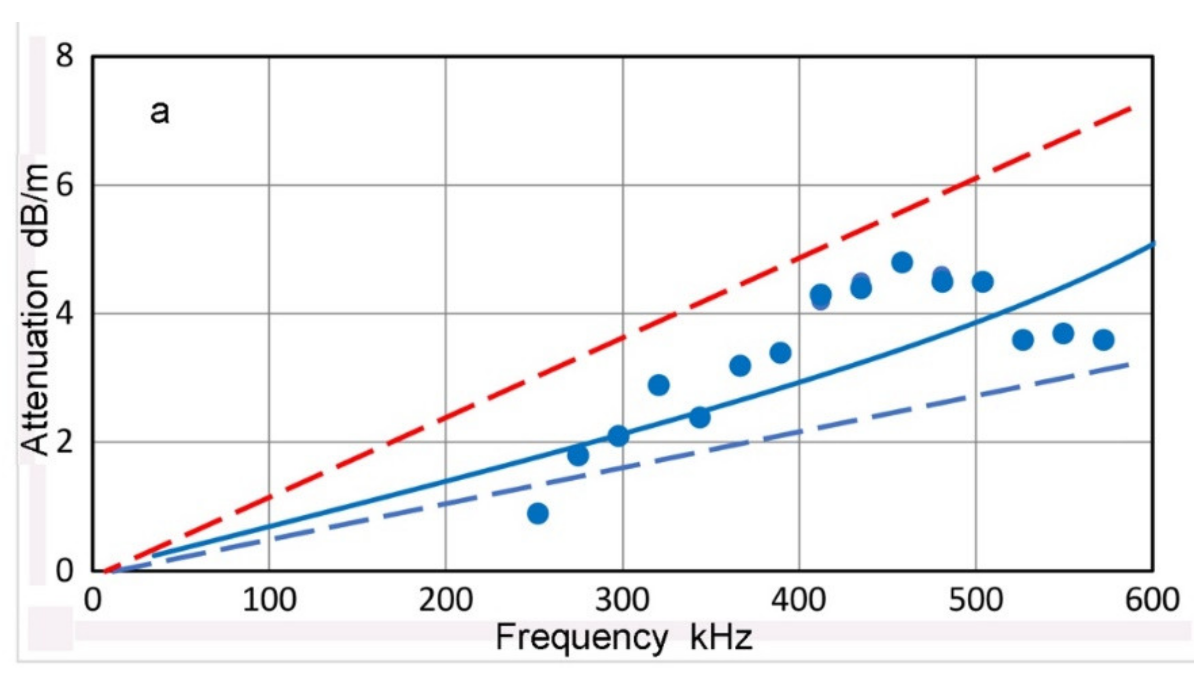 Applsci 12 06735 g010a