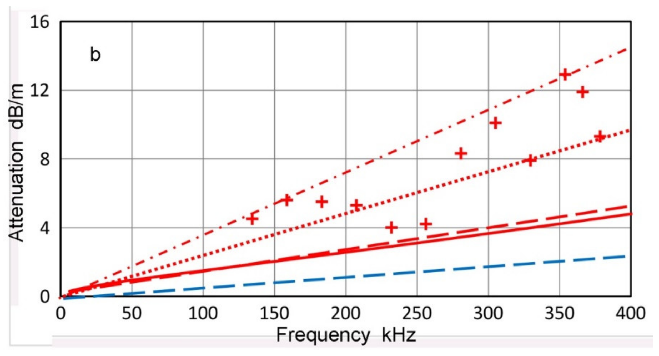 Applsci 12 06735 g010b