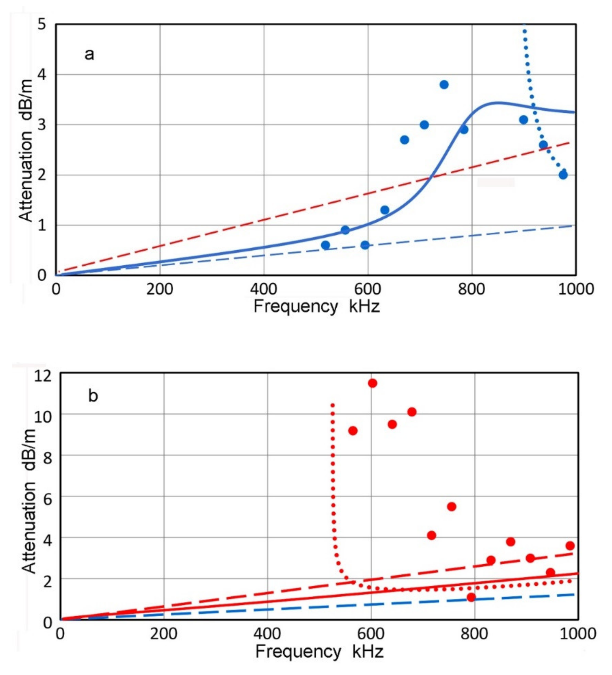 Applsci 12 06735 g011