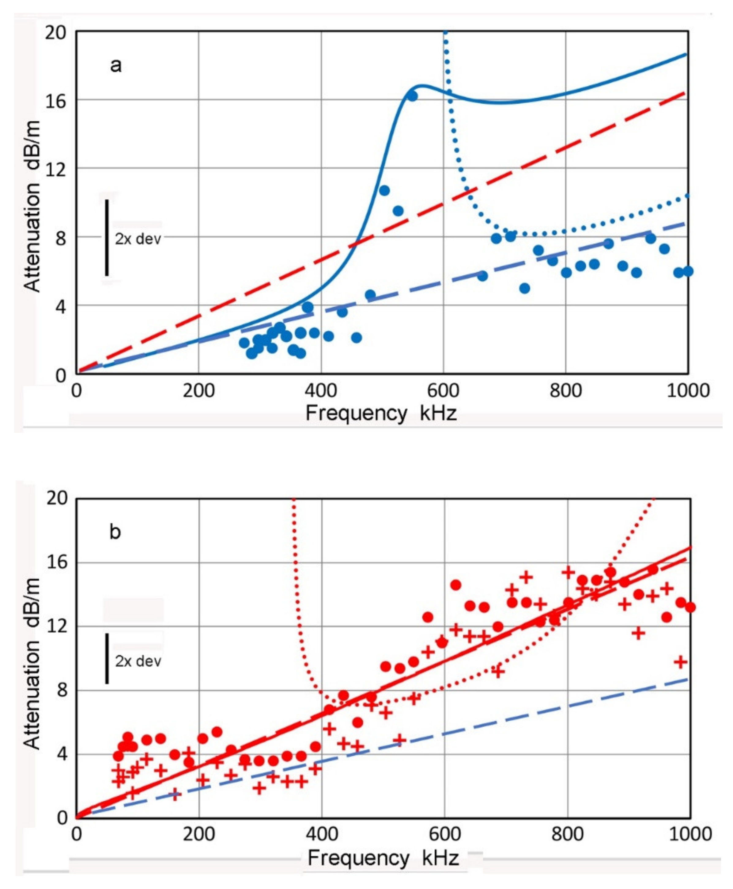 Applsci 12 06735 g013