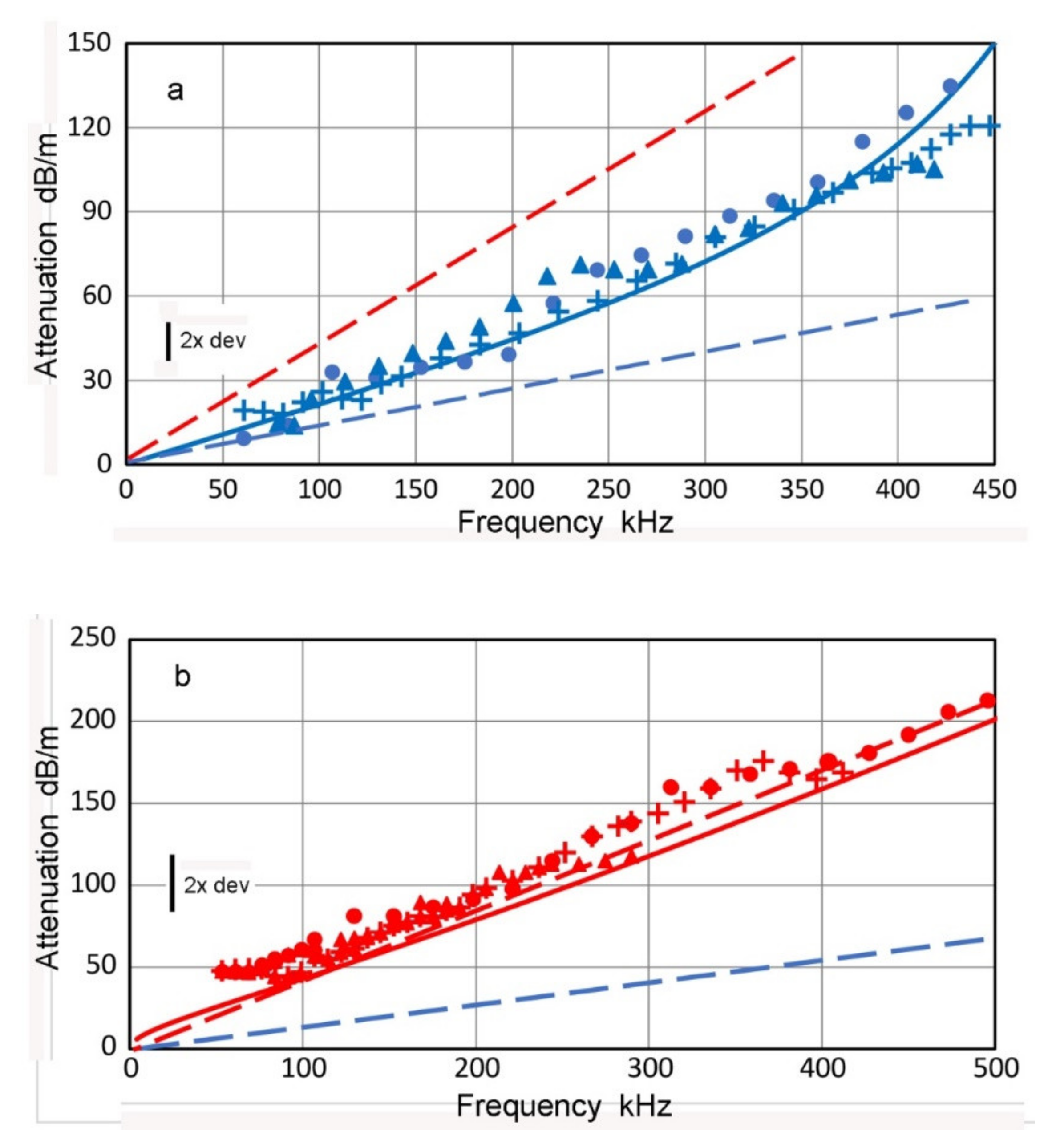 Applsci 12 06735 g014