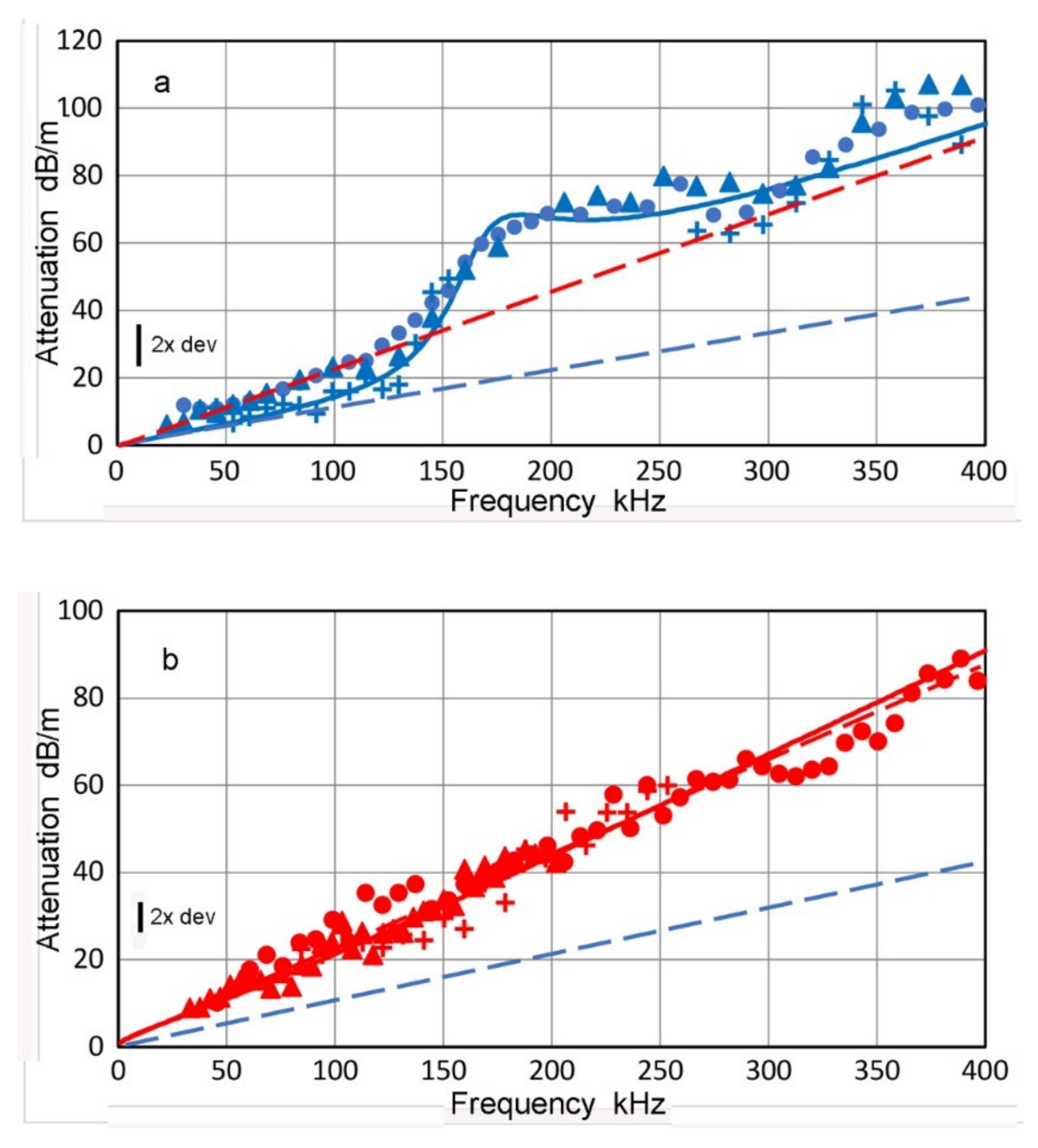 Applsci 12 06735 g015