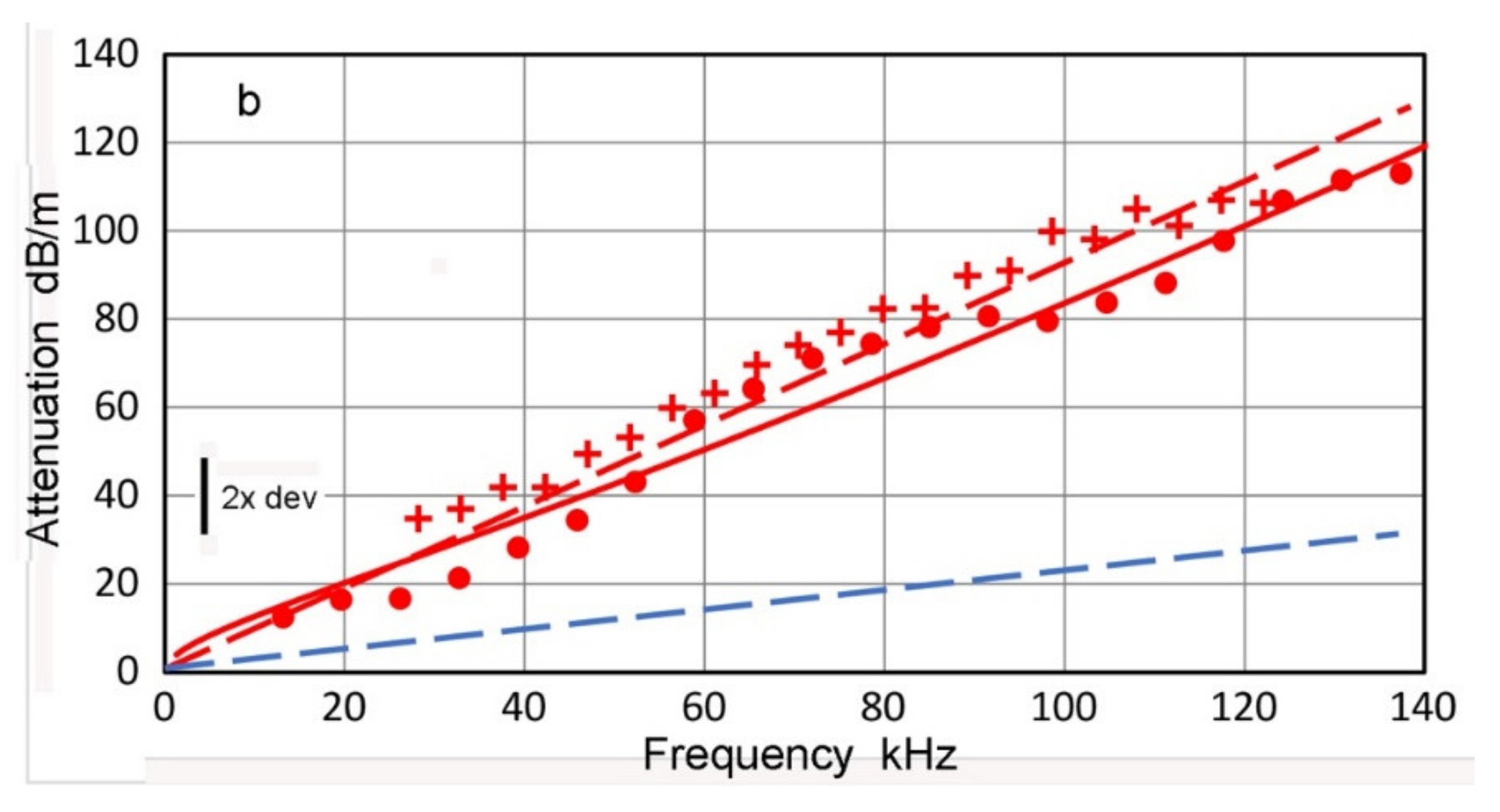 Applsci 12 06735 g016b