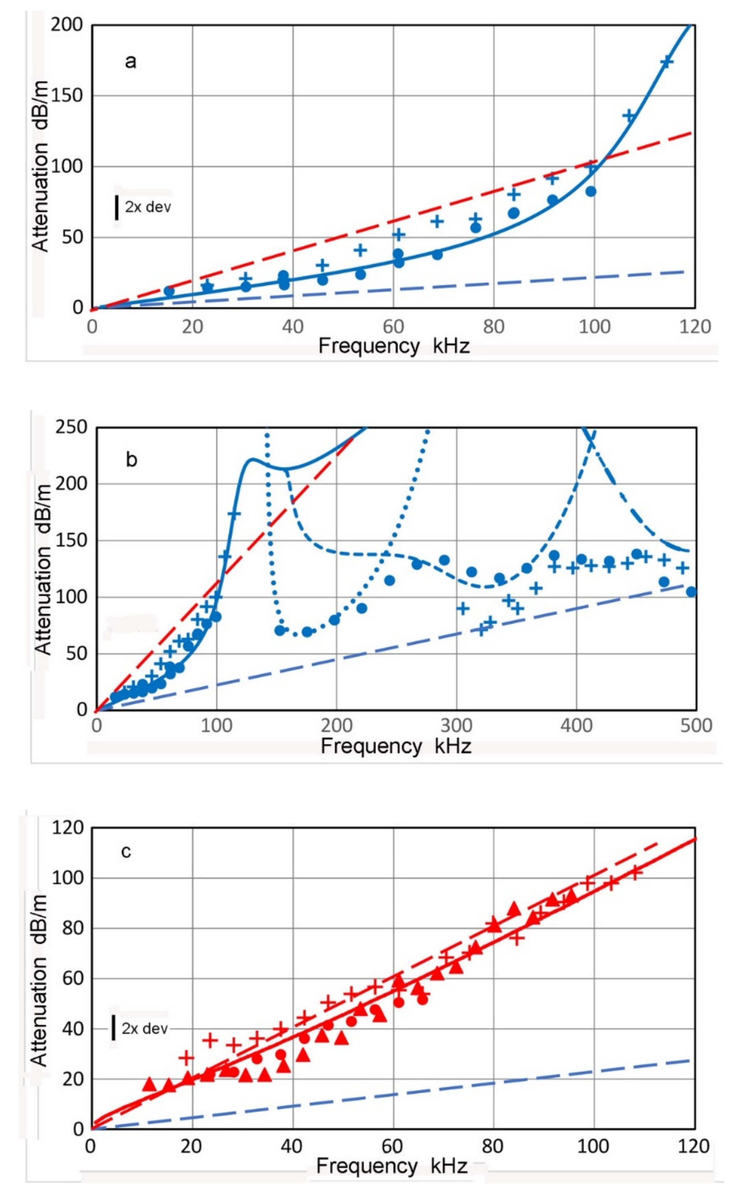 Applsci 12 06735 g017